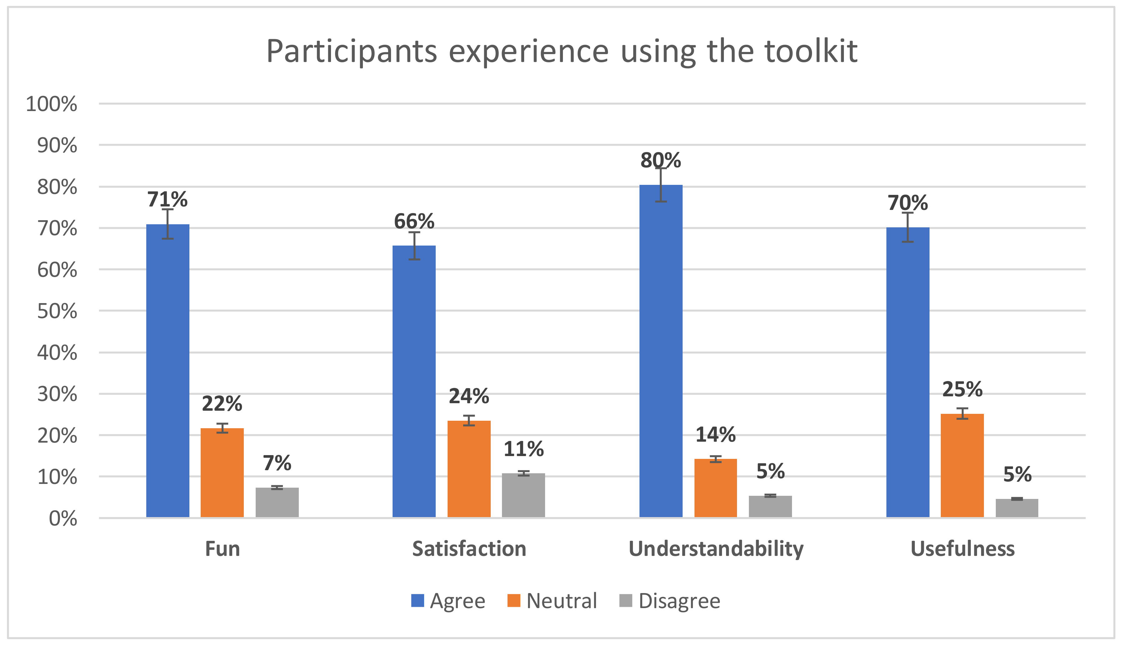Sustainability 12 08487 g005