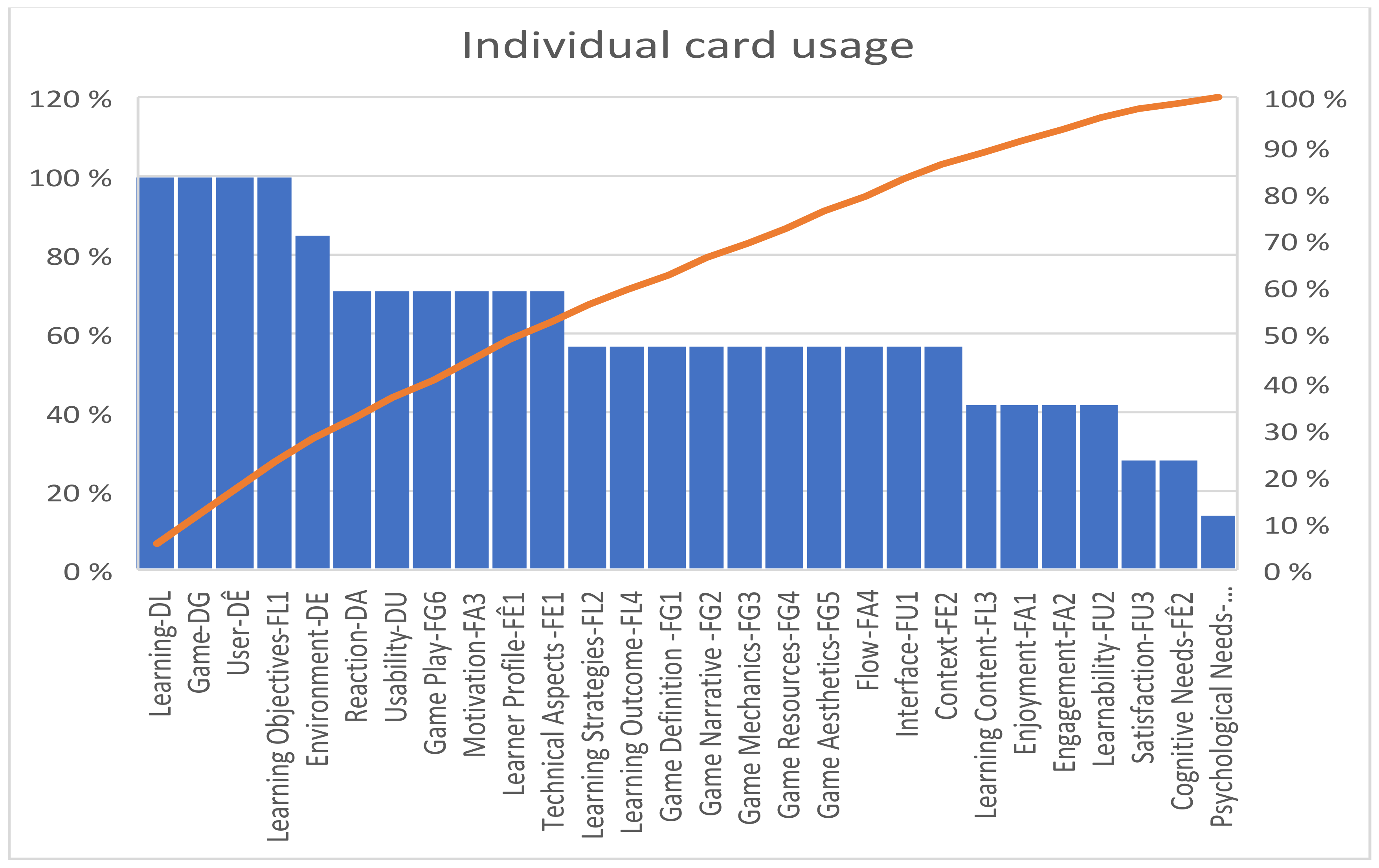 Sustainability 12 08487 g006