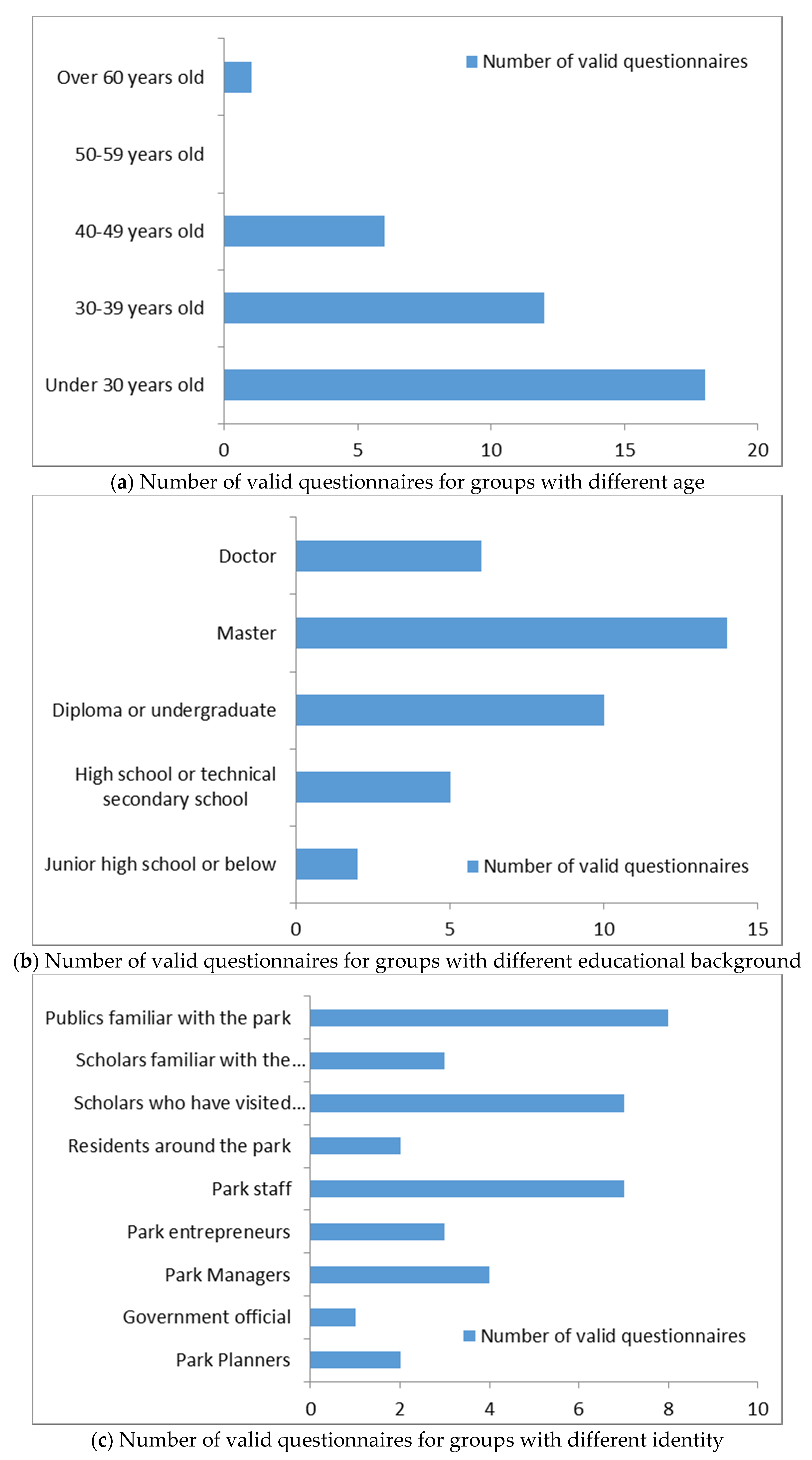 Sustainability 12 08488 g003 Sustainability 12 08488 g003