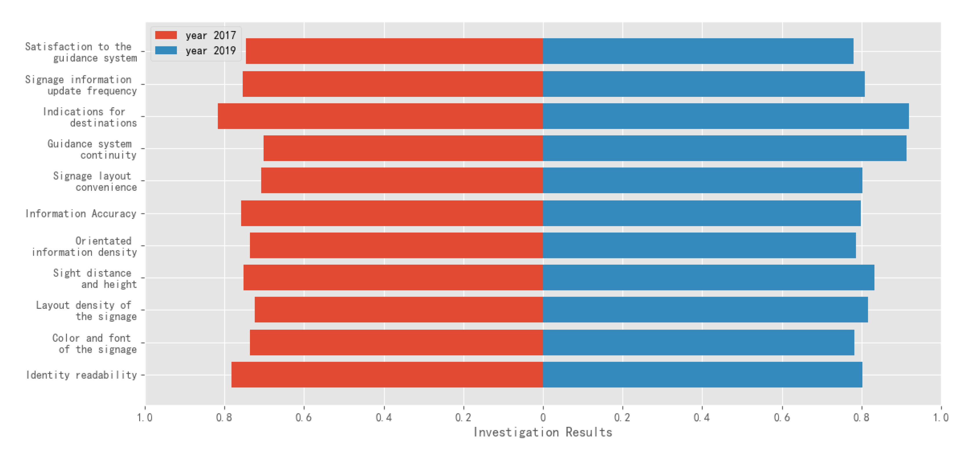 Sustainability 12 08489 g004