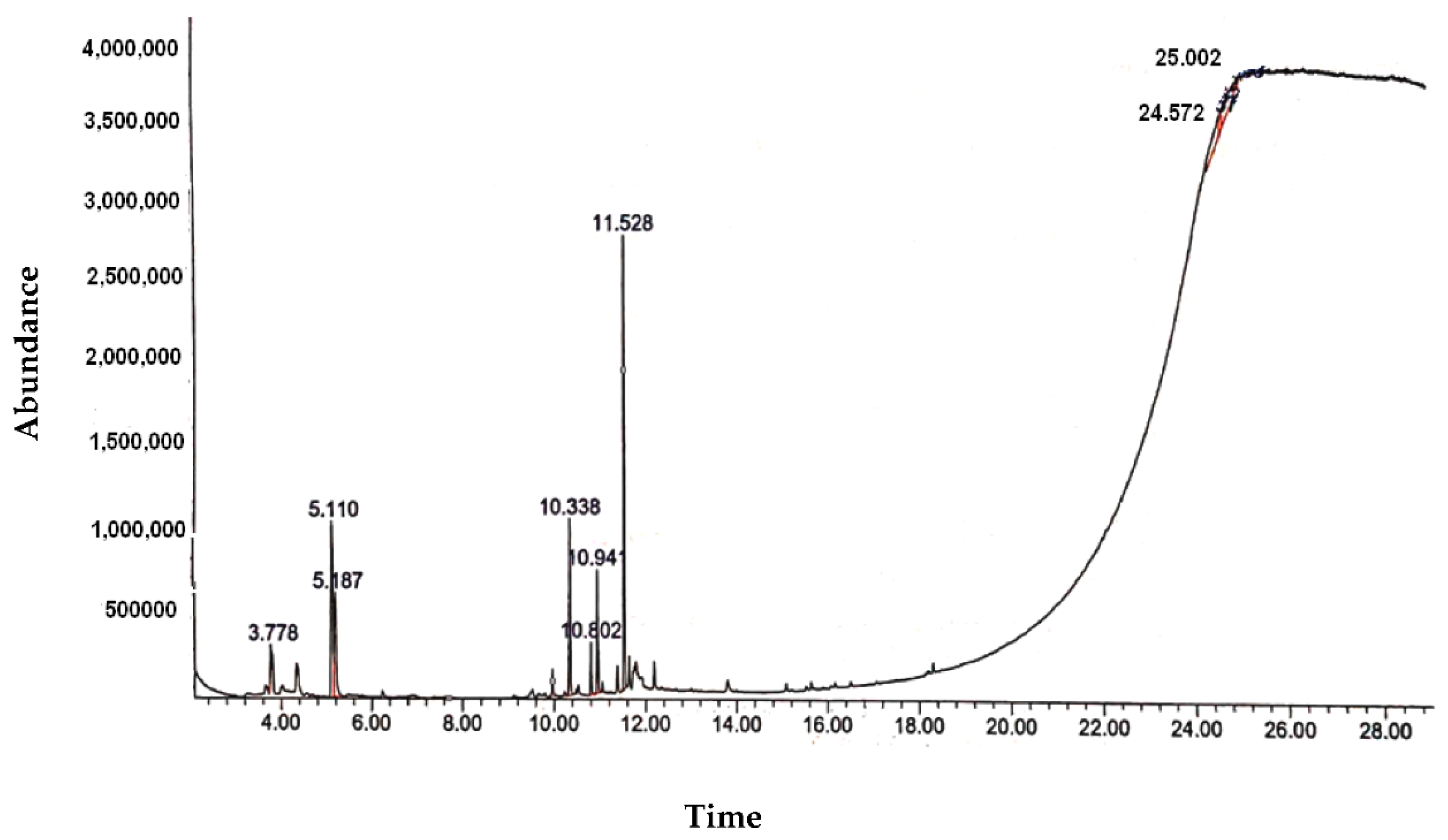 Sustainability 12 08490 g002
