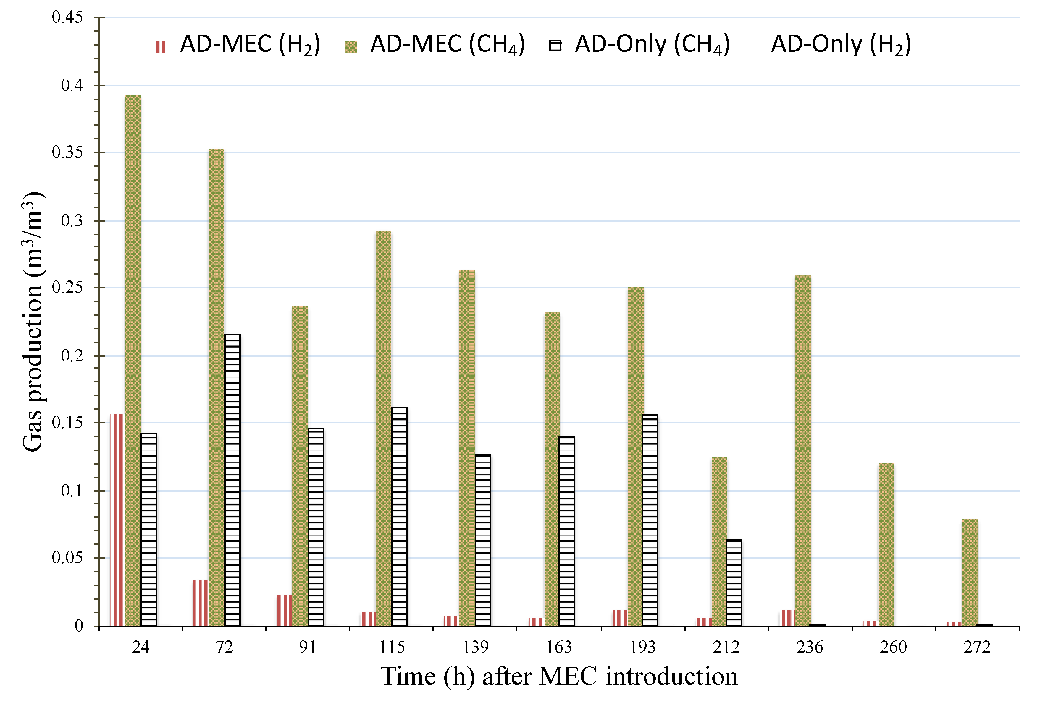 Sustainability 12 08491 g004