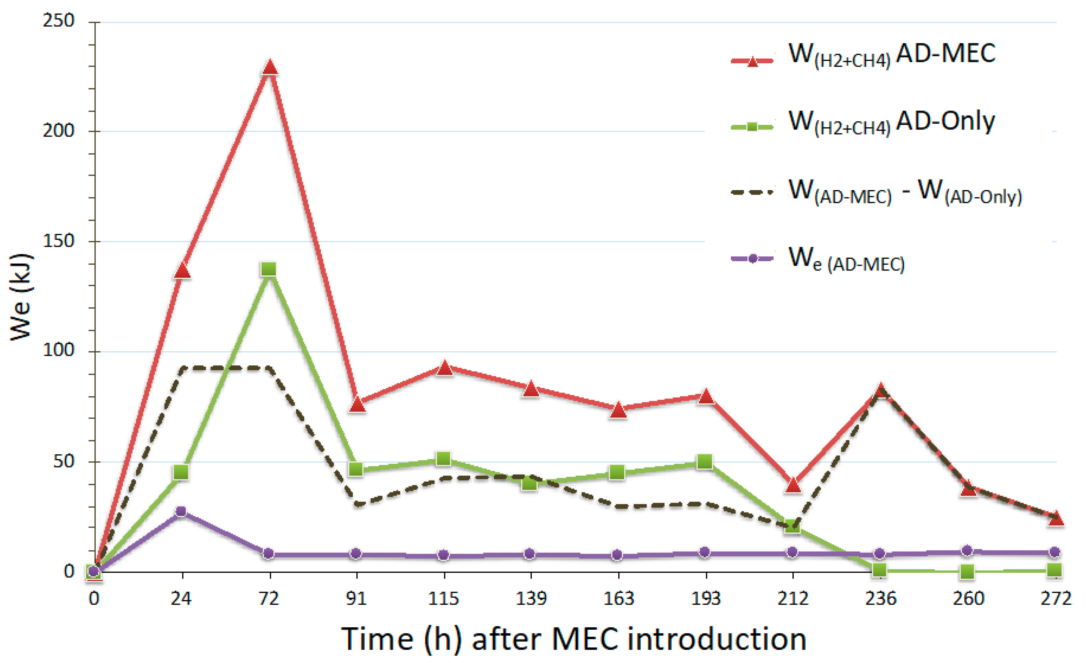Sustainability 12 08491 g005