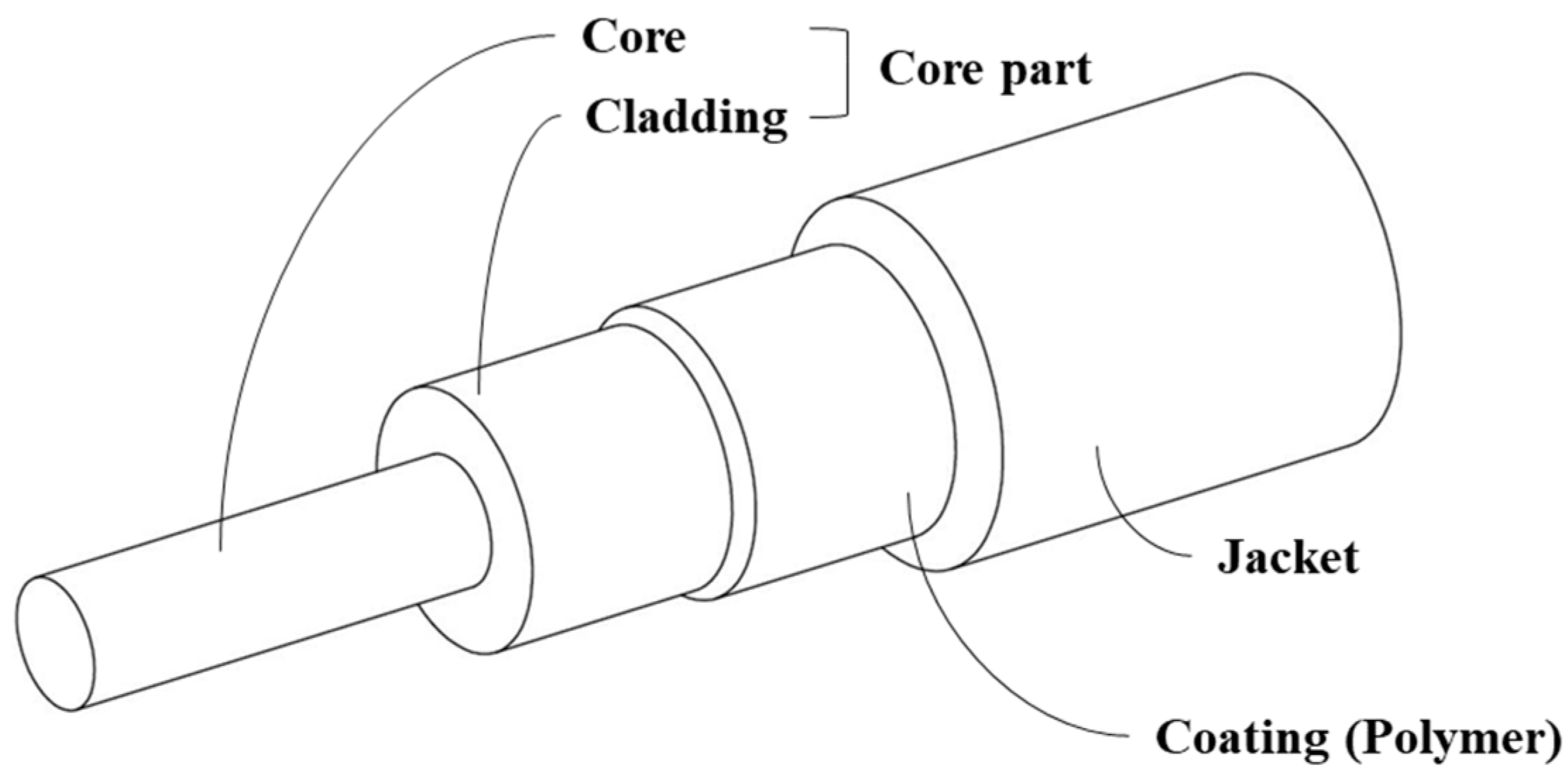 Sustainability 12 08501 g002
