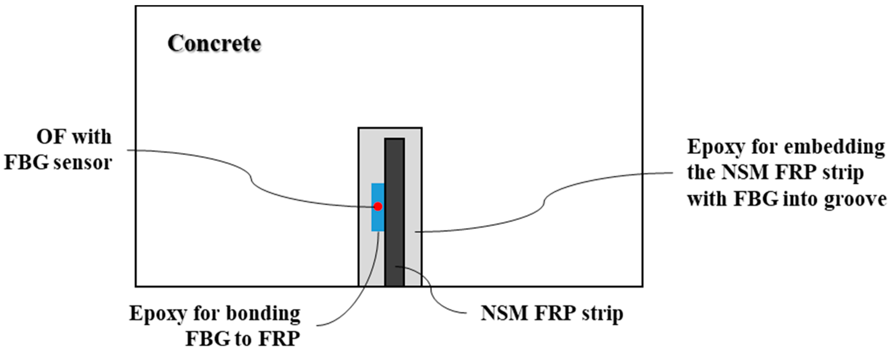Sustainability 12 08501 g004