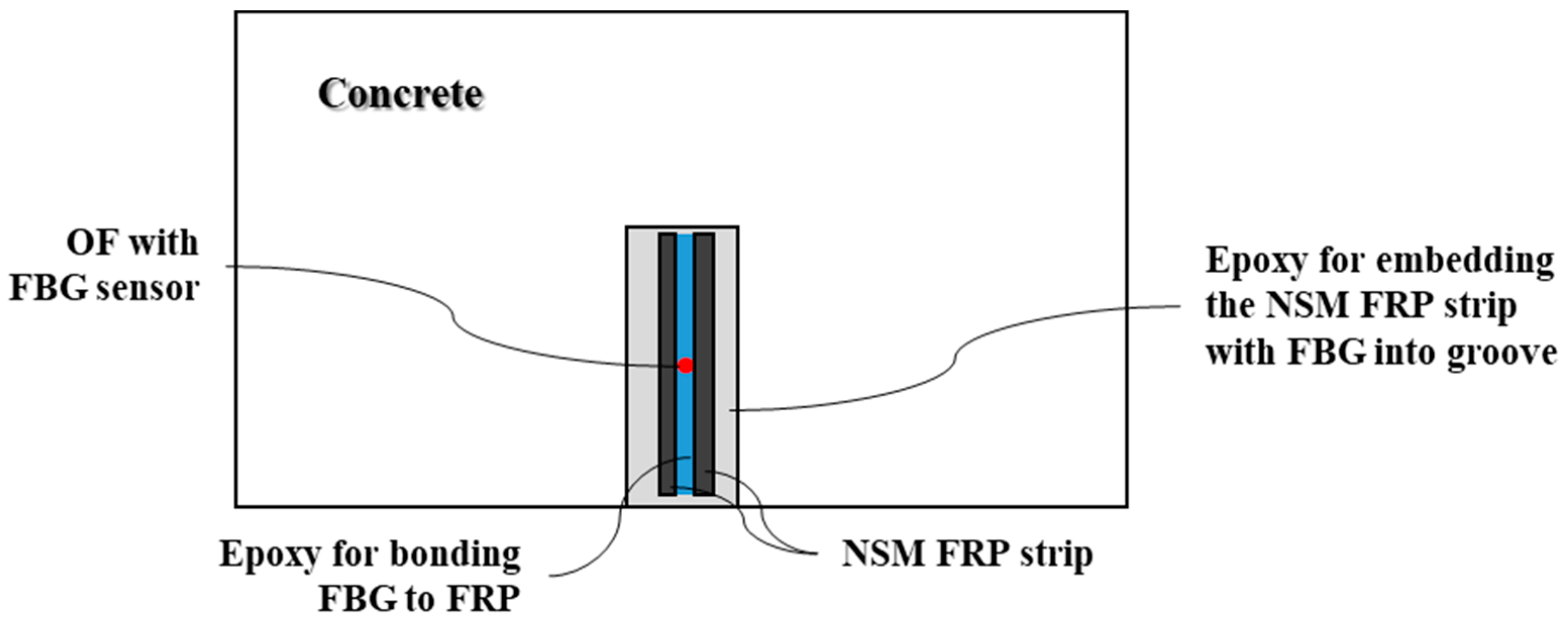 Sustainability 12 08501 g005