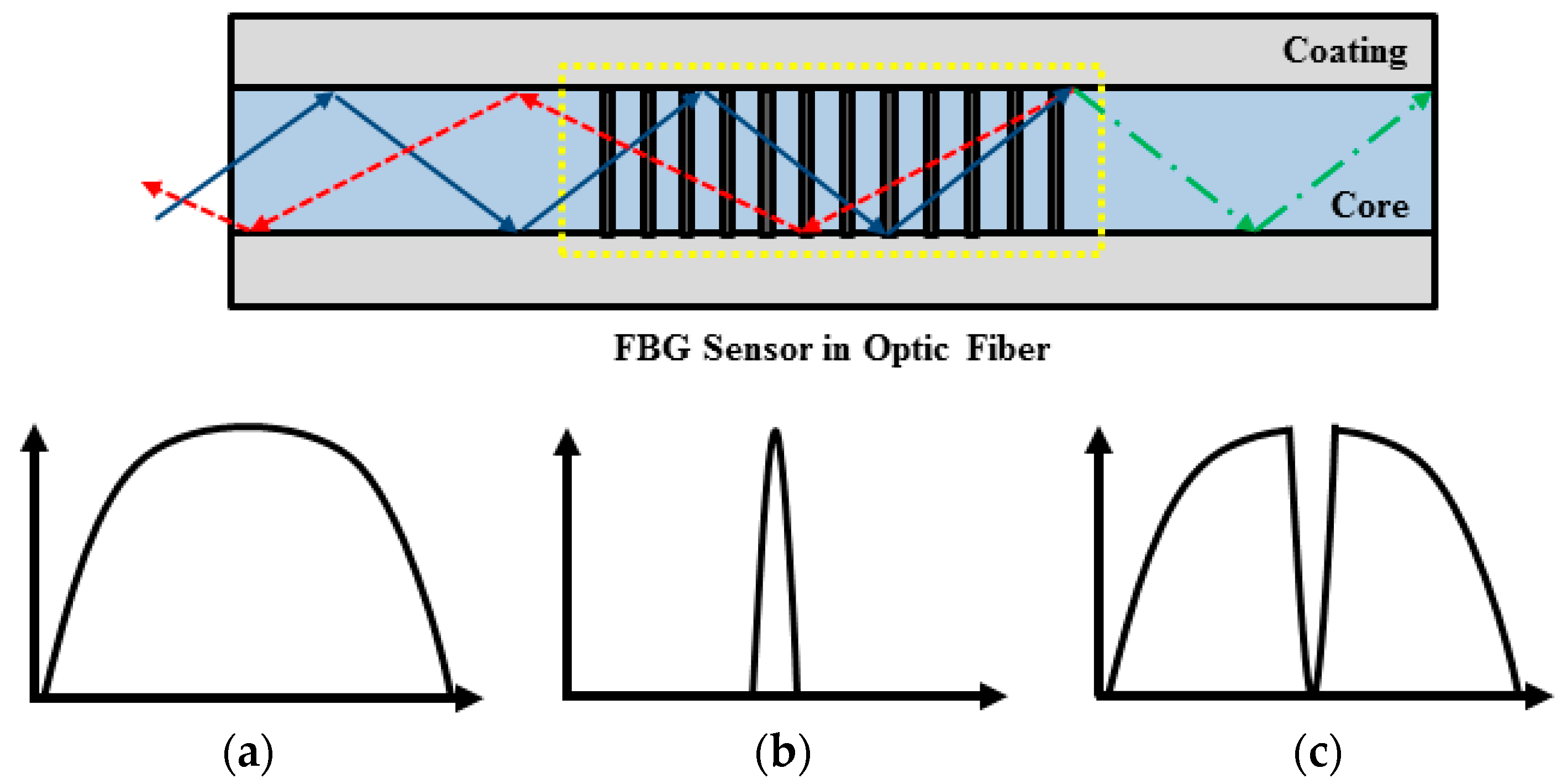 Sustainability 12 08501 g015