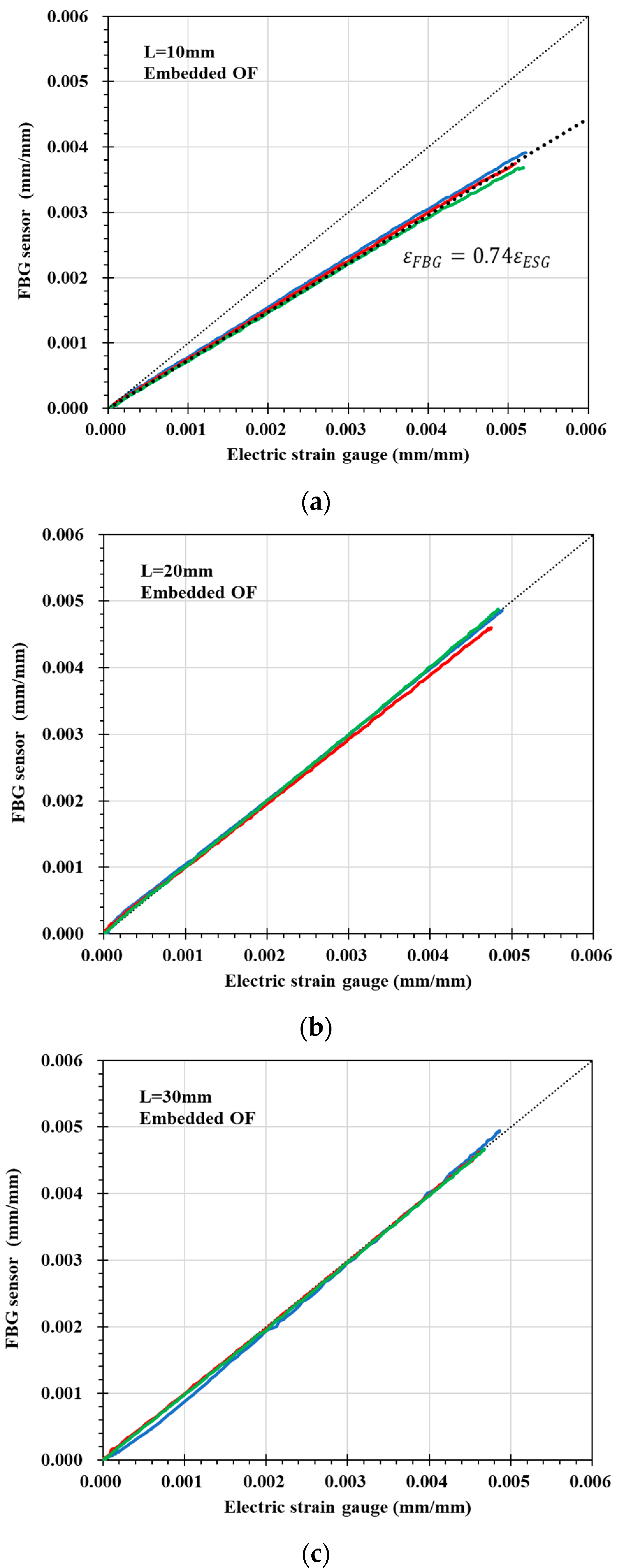 Sustainability 12 08501 g016a