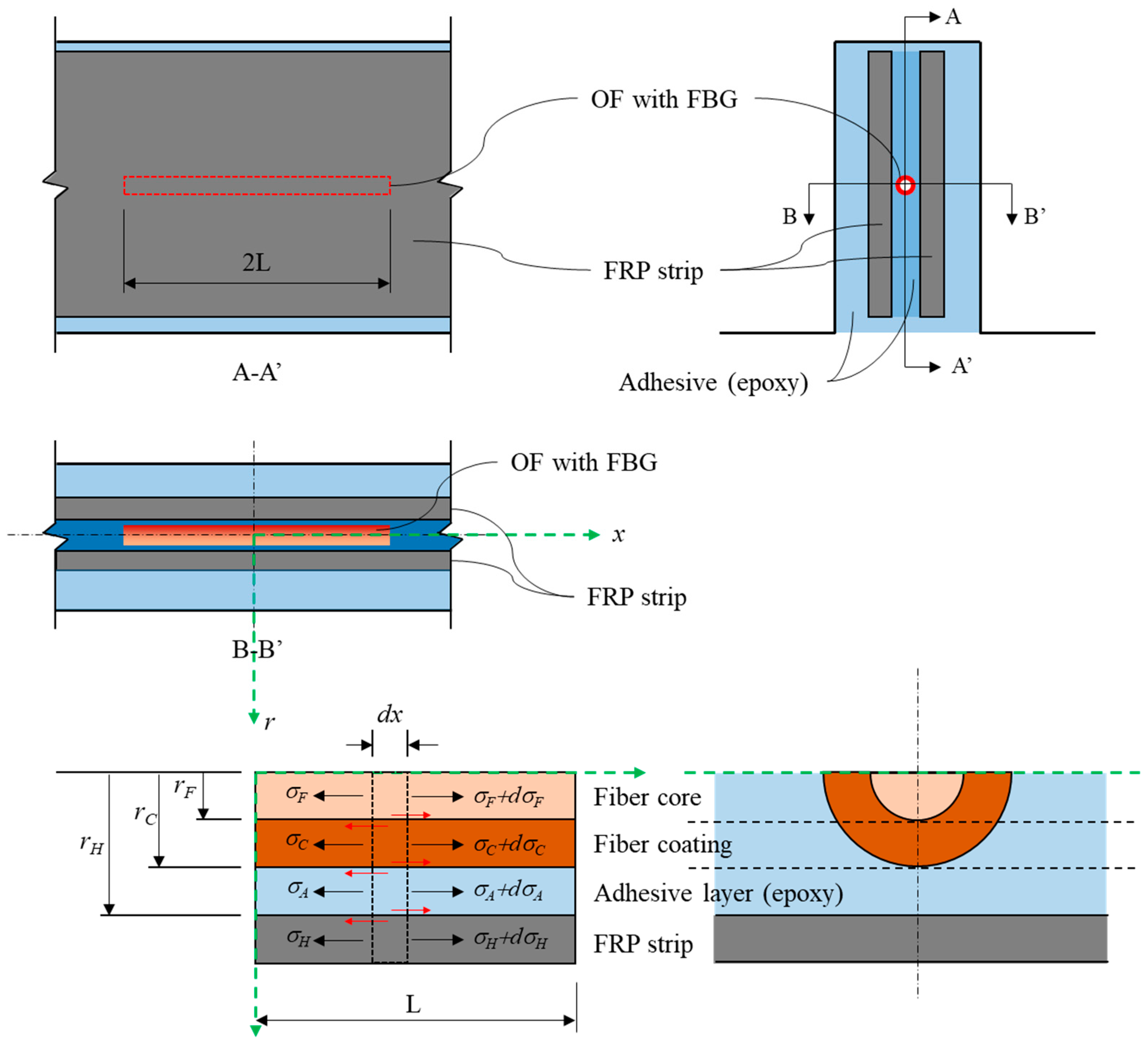 Sustainability 12 08501 g017