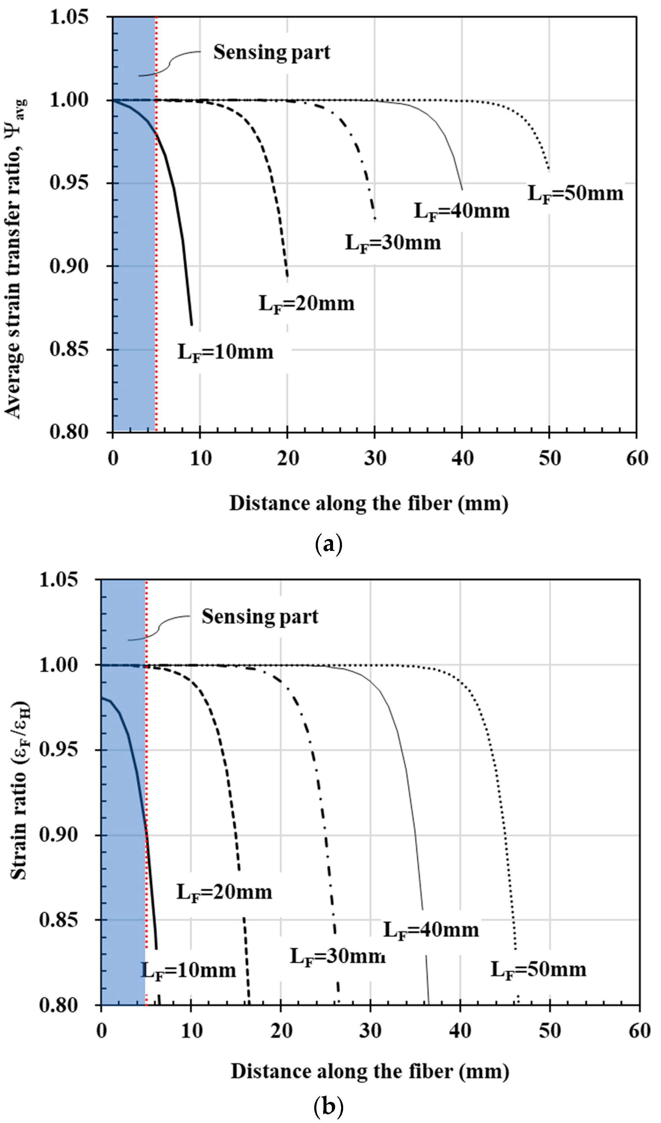Sustainability 12 08501 g018
