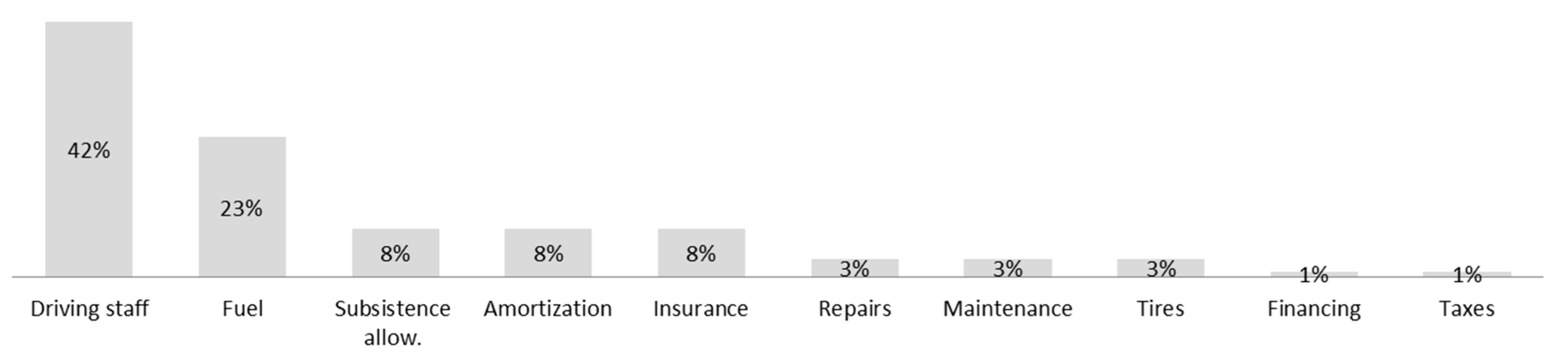 Sustainability 12 08502 g002