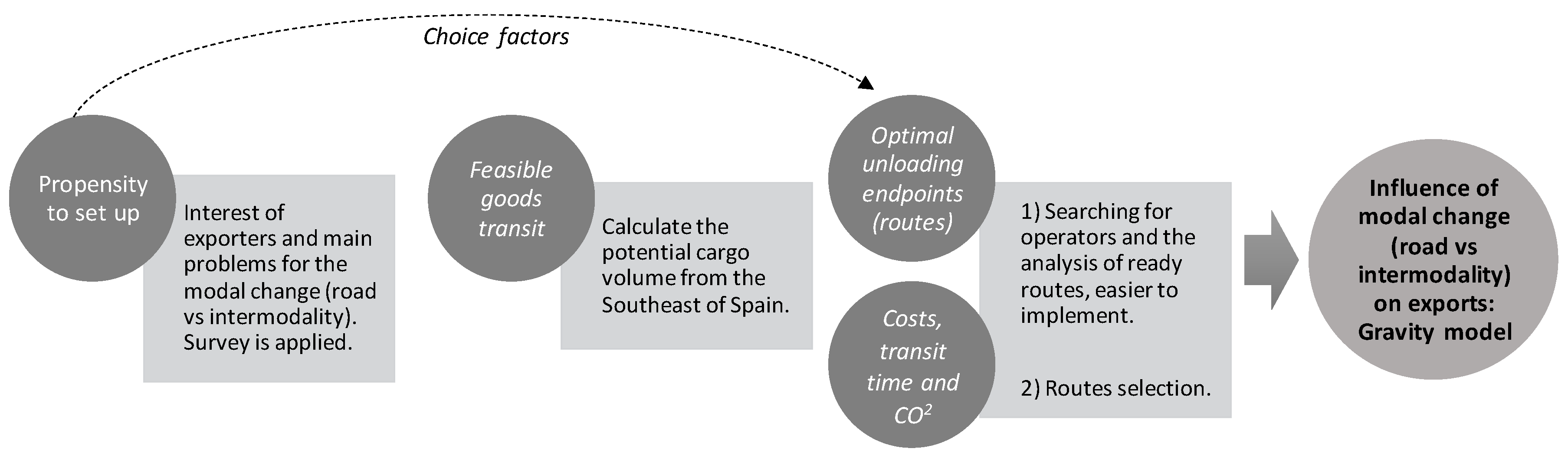 Sustainability 12 08502 g003