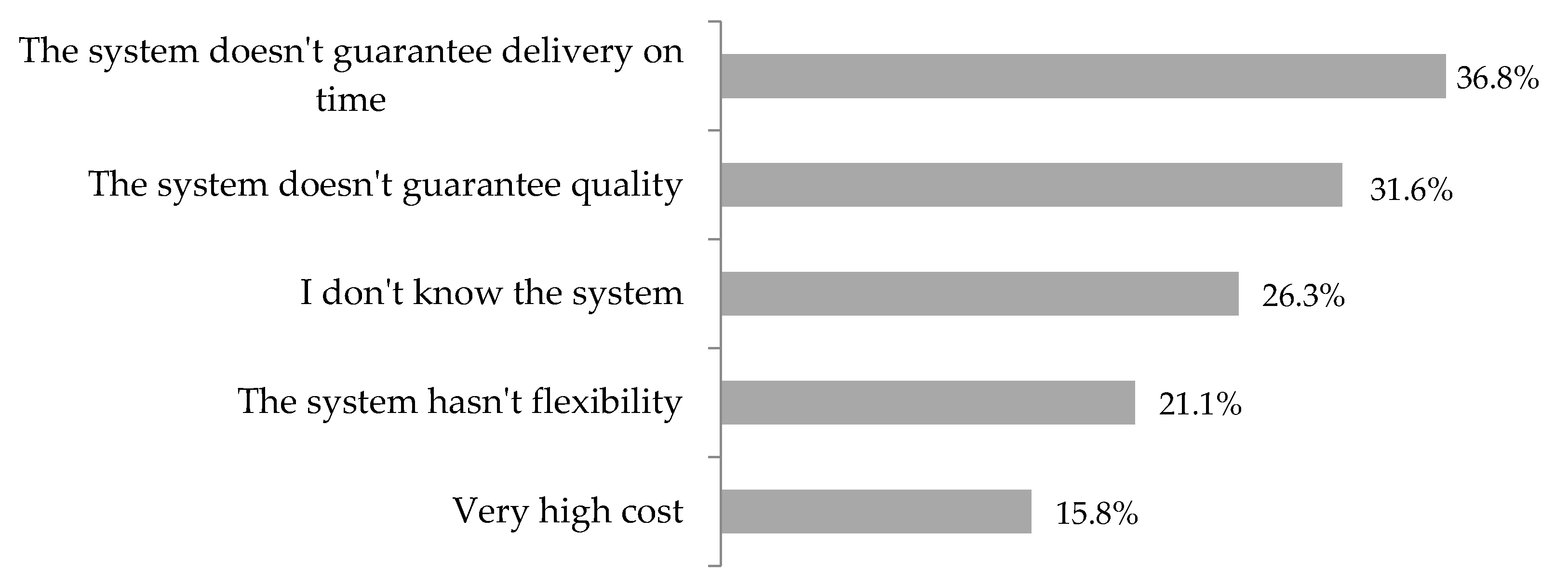Sustainability 12 08502 g004