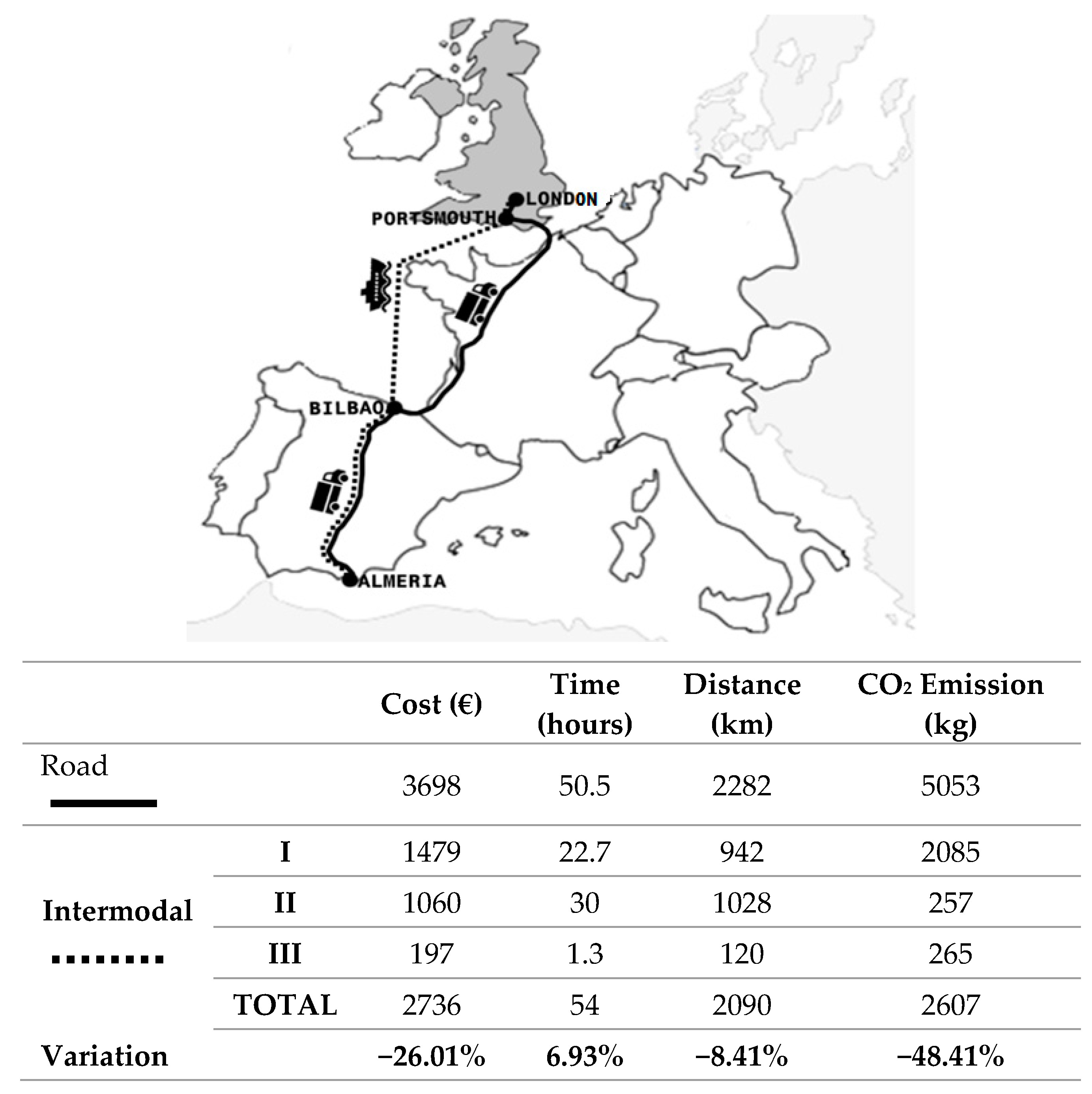 Sustainability 12 08502 g007