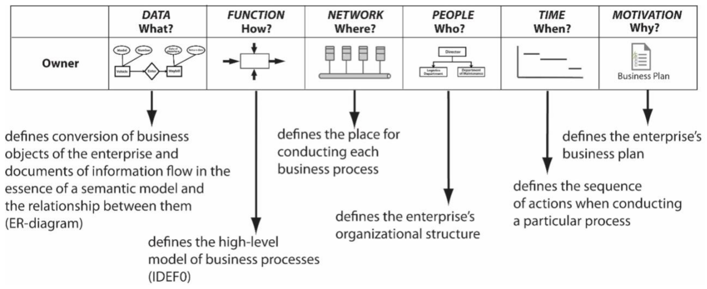 Sustainability 12 08504 g005