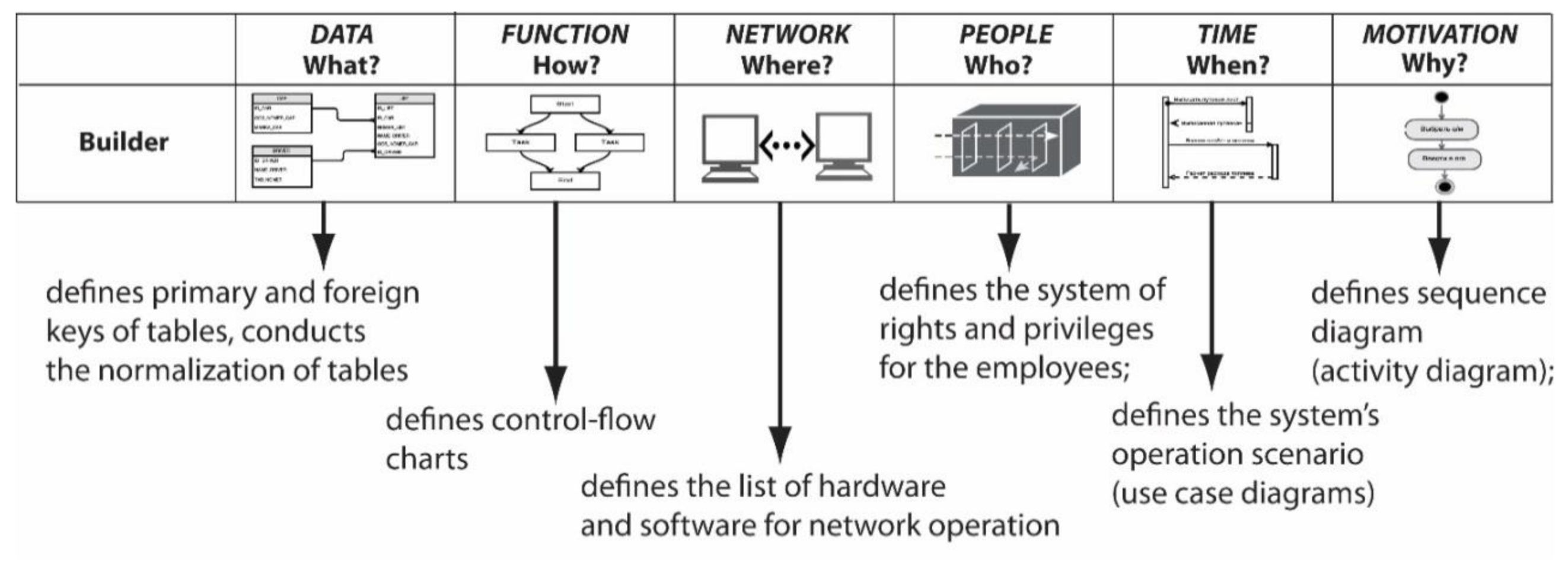 Sustainability 12 08504 g007