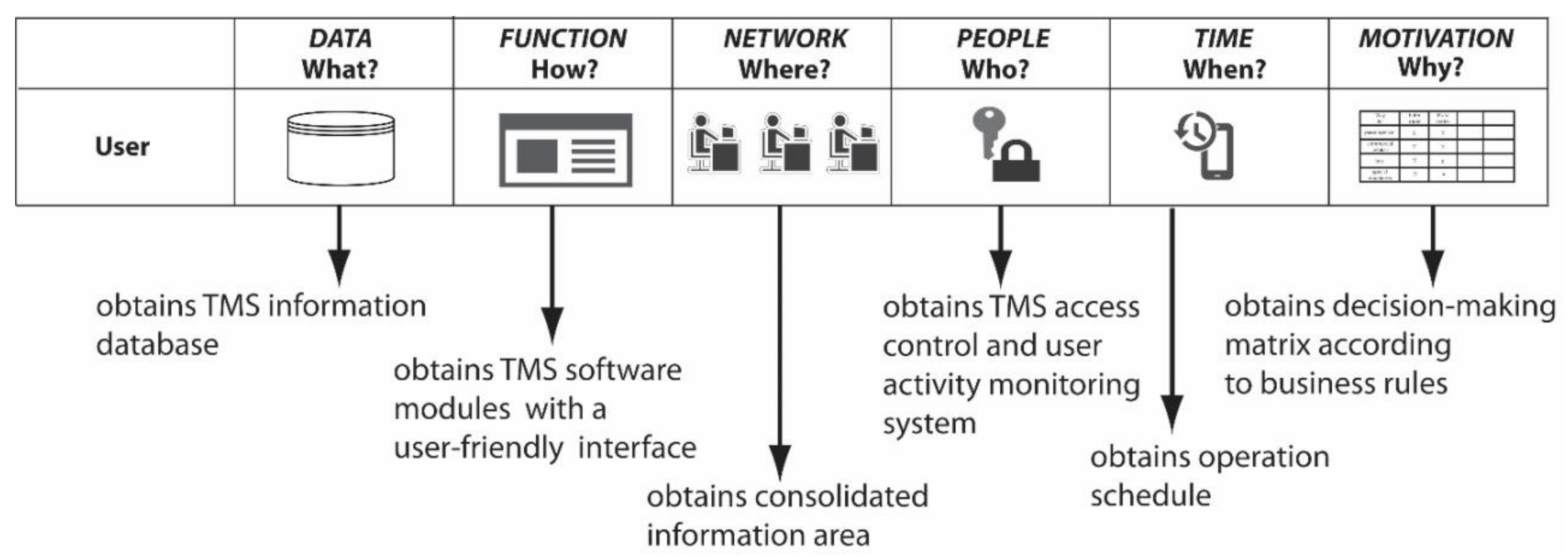Sustainability 12 08504 g009
