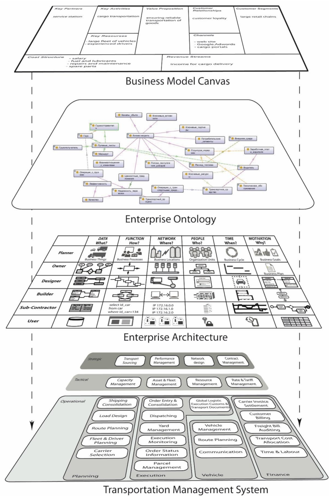 Sustainability 12 08504 g010