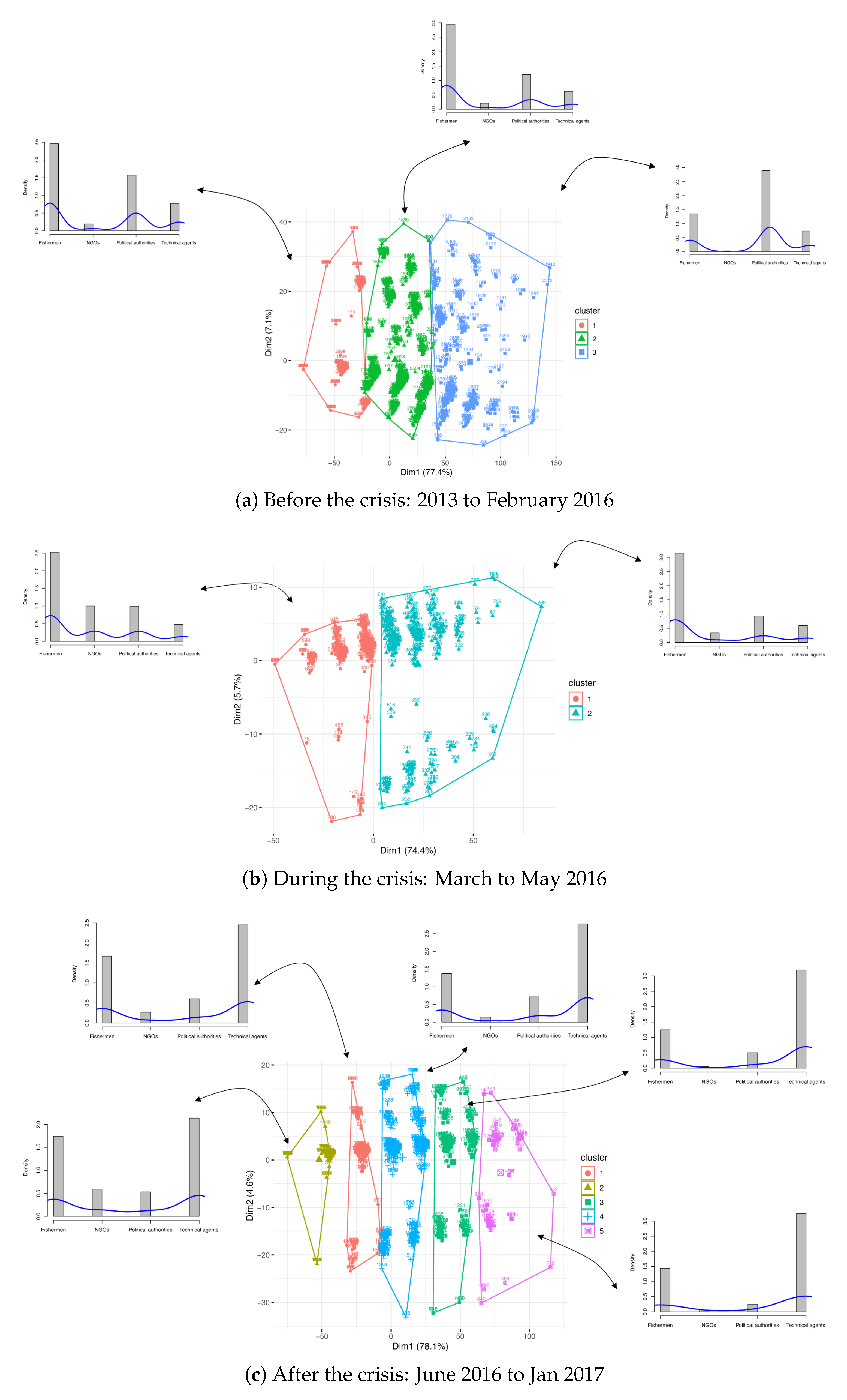 Sustainability 12 08506 g015