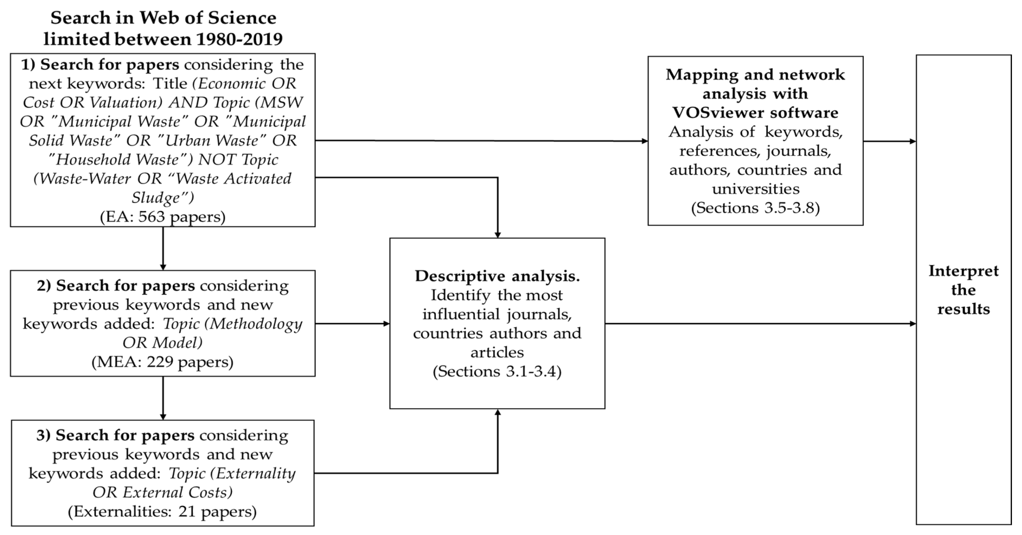 Sustainability 12 08509 g001 Sustainability 12 08509 g001