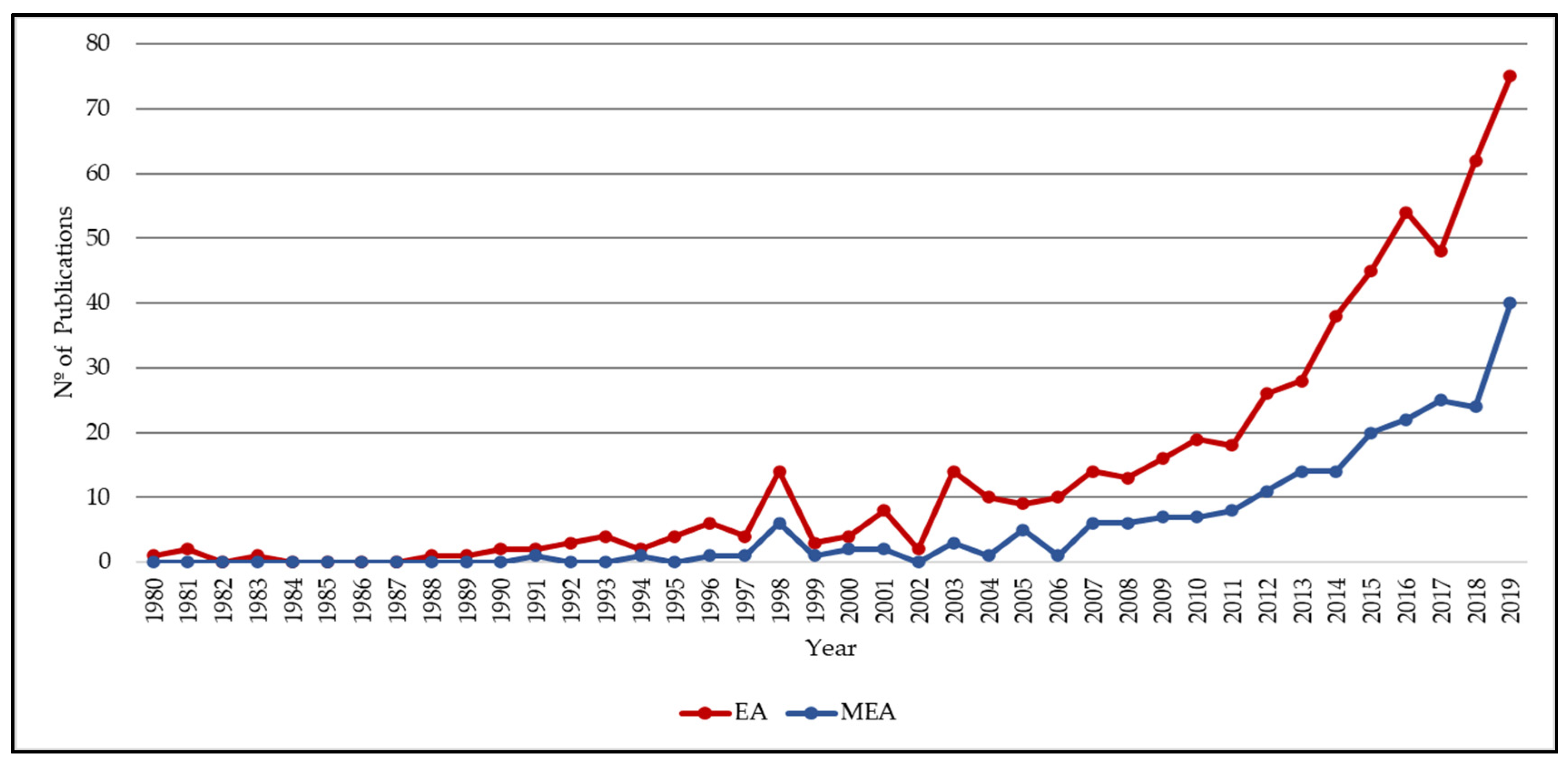 Sustainability 12 08509 g002 Sustainability 12 08509 g002