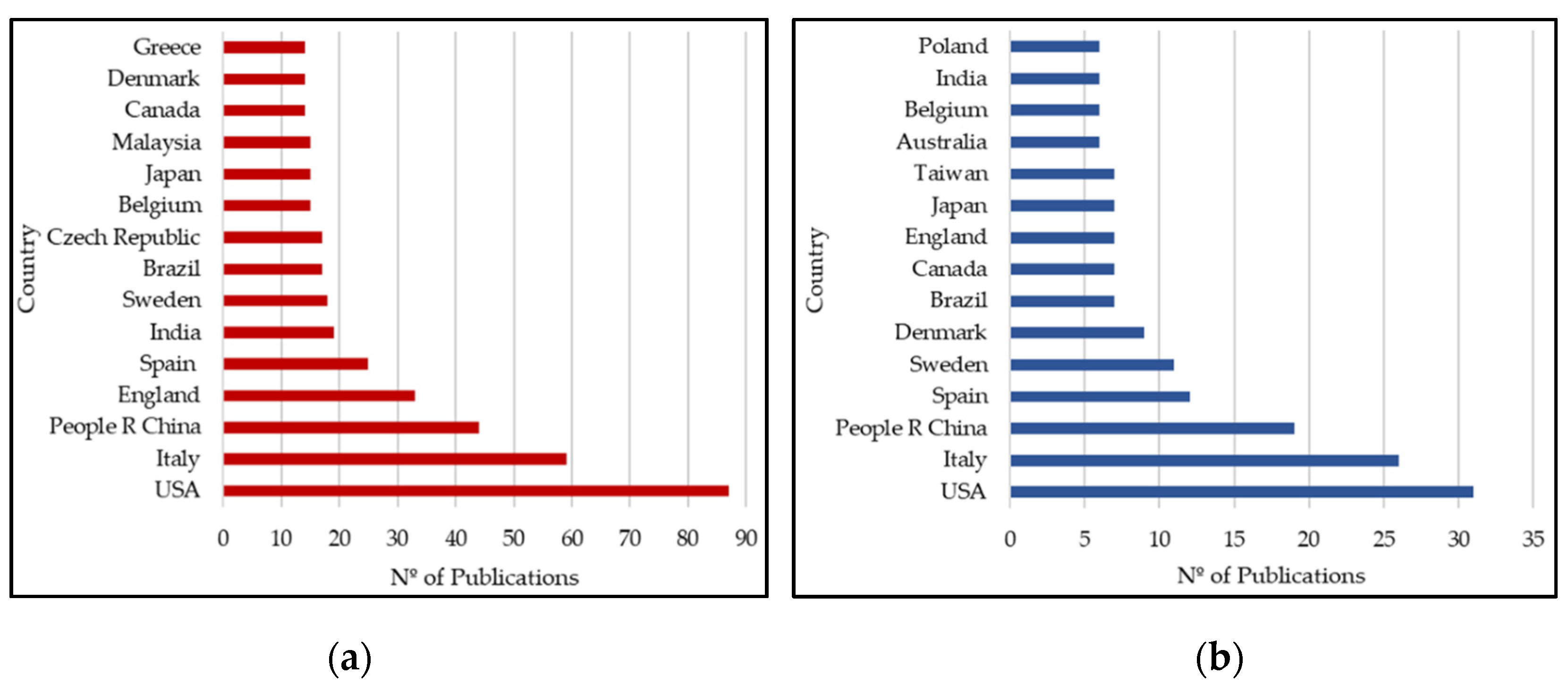 Sustainability 12 08509 g003 Sustainability 12 08509 g003