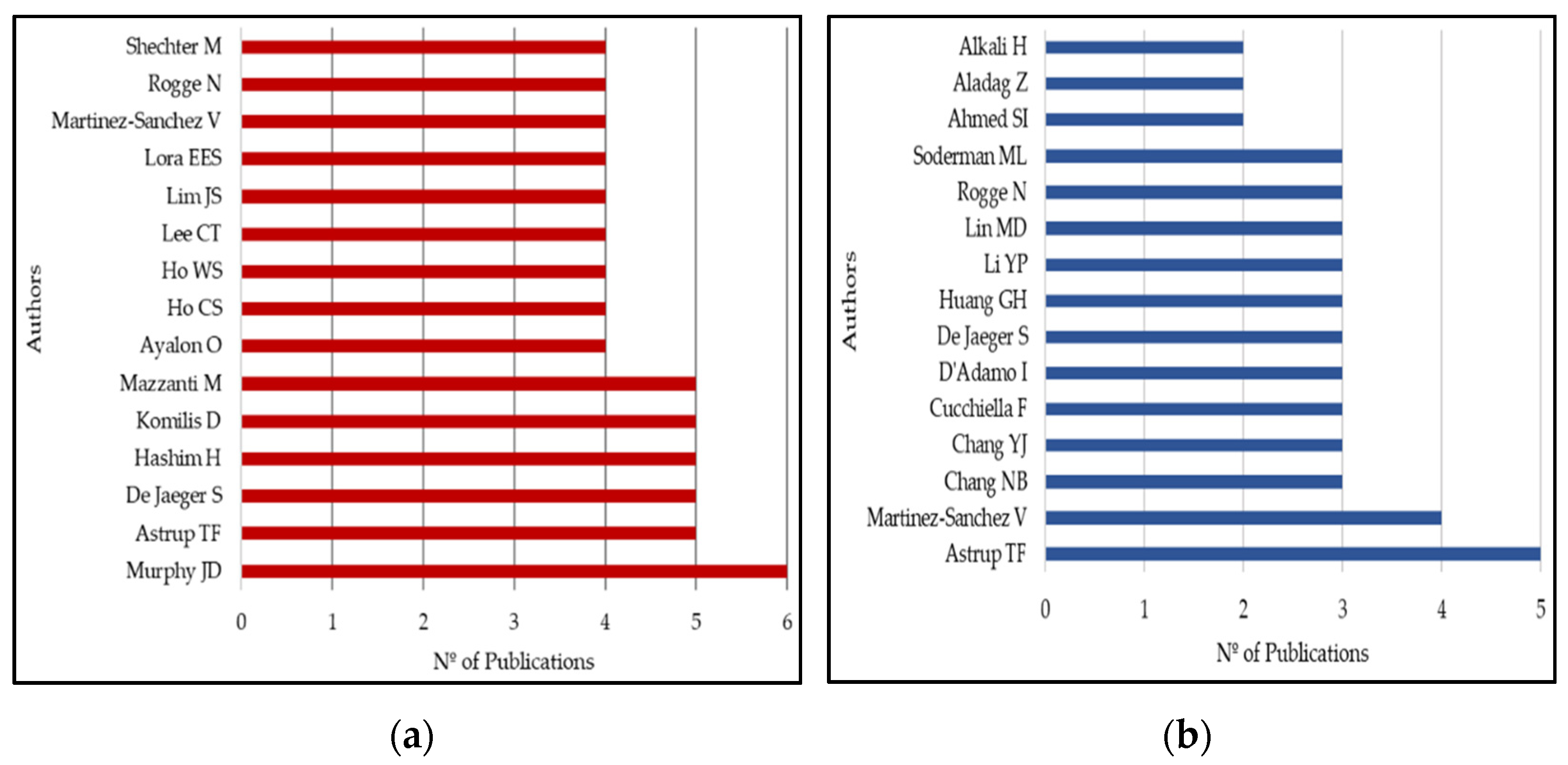 Sustainability 12 08509 g004 Sustainability 12 08509 g004