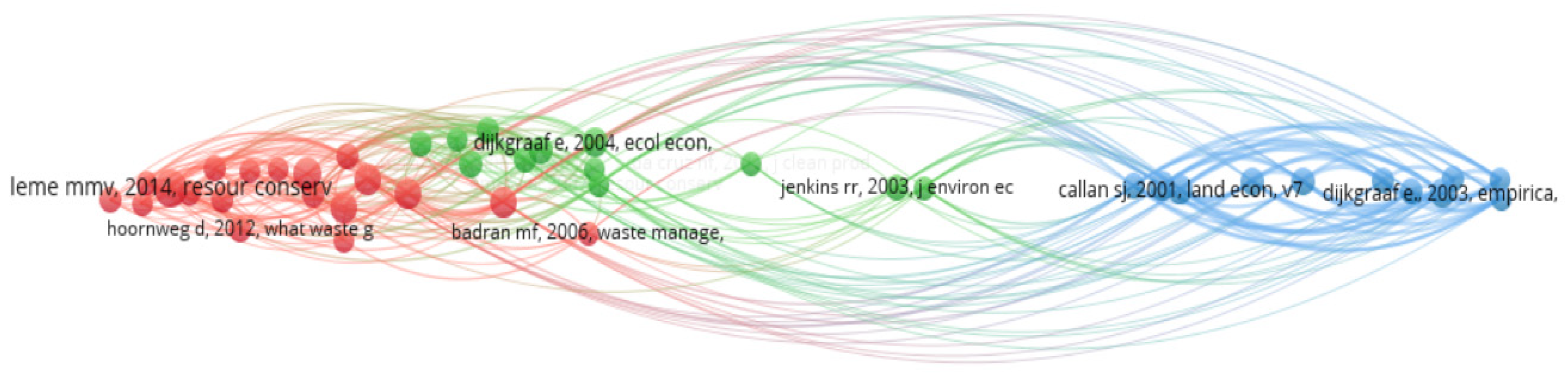 Sustainability 12 08509 g006 Sustainability 12 08509 g006