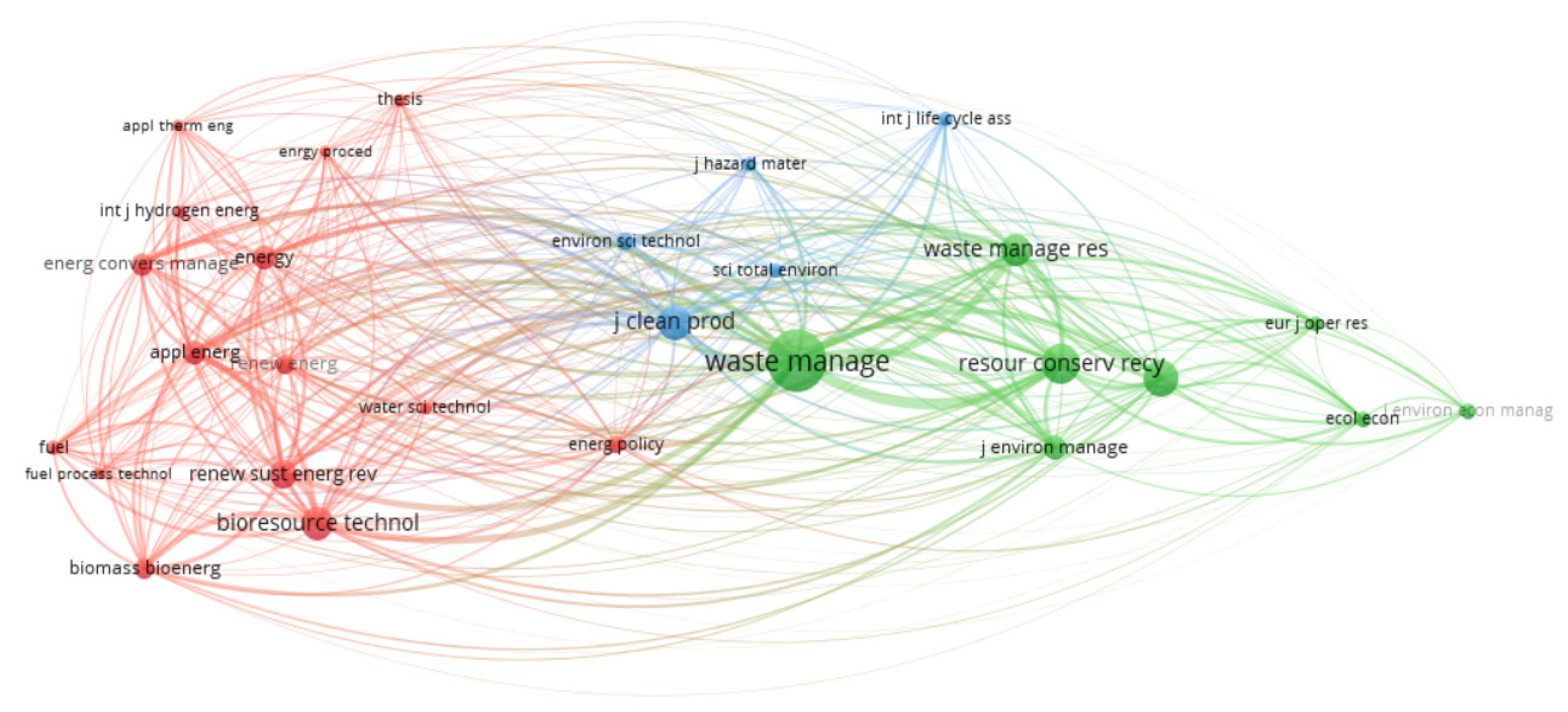 Sustainability 12 08509 g007 Sustainability 12 08509 g007