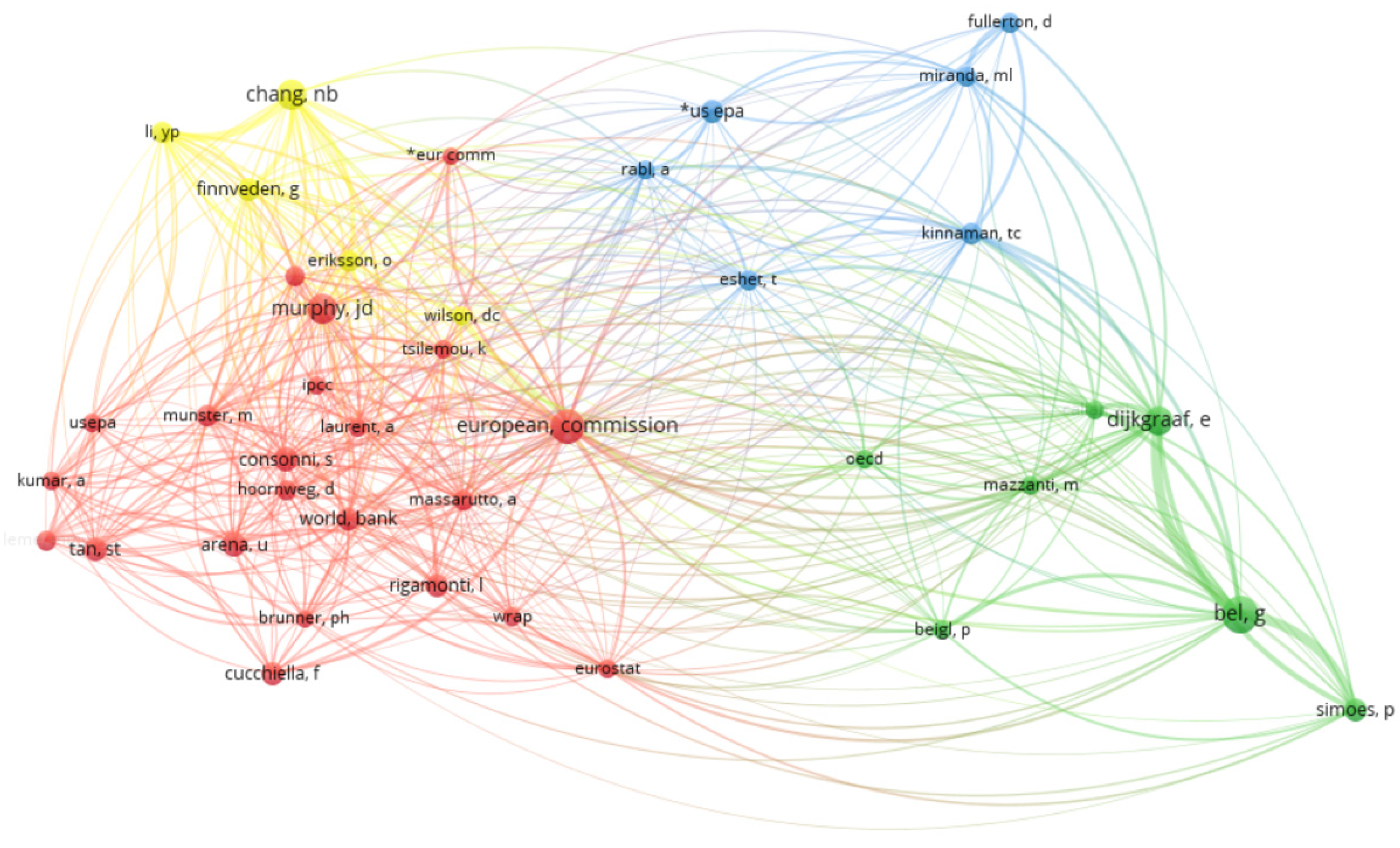 Sustainability 12 08509 g008 Sustainability 12 08509 g008