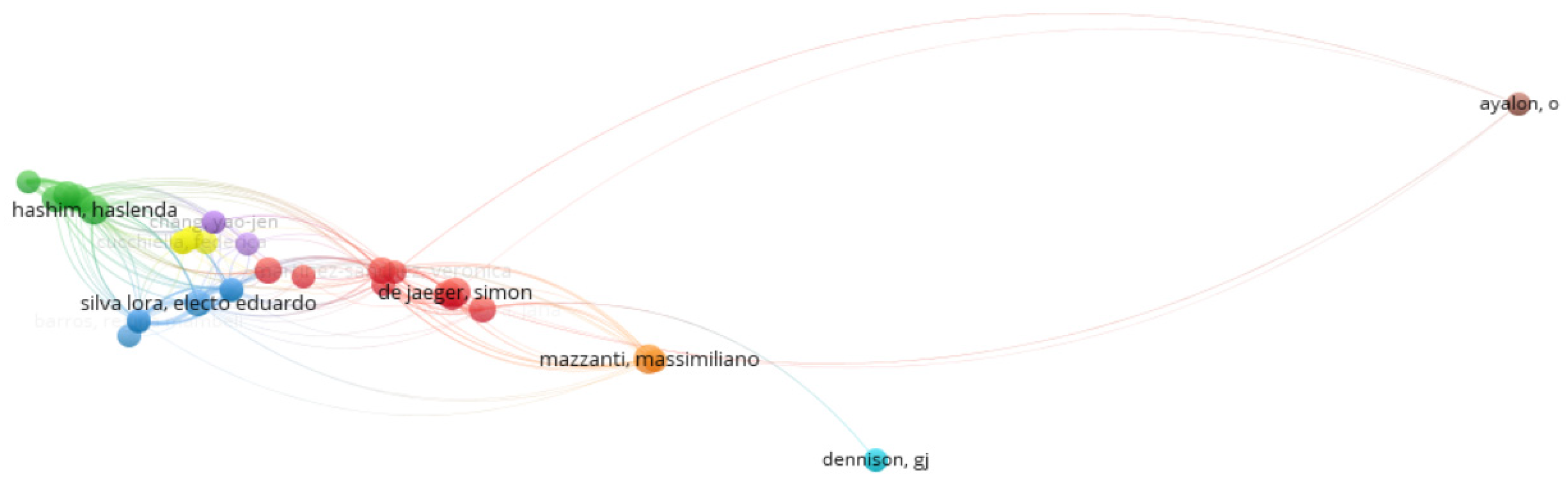 Sustainability 12 08509 g009 Sustainability 12 08509 g009