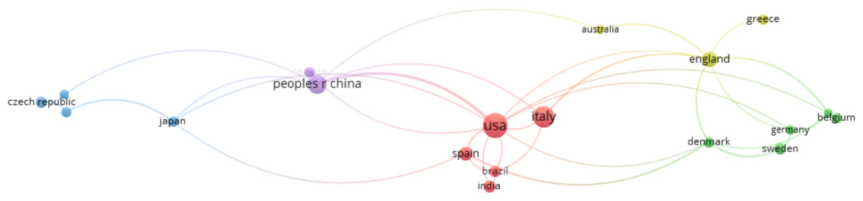 Sustainability 12 08509 g010 Sustainability 12 08509 g010