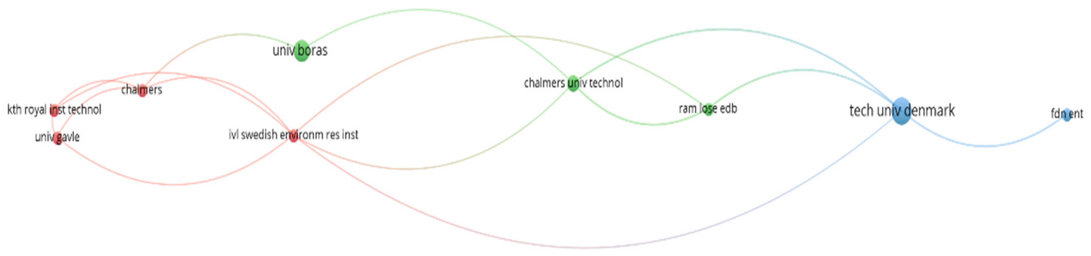 Sustainability 12 08509 g011 Sustainability 12 08509 g011