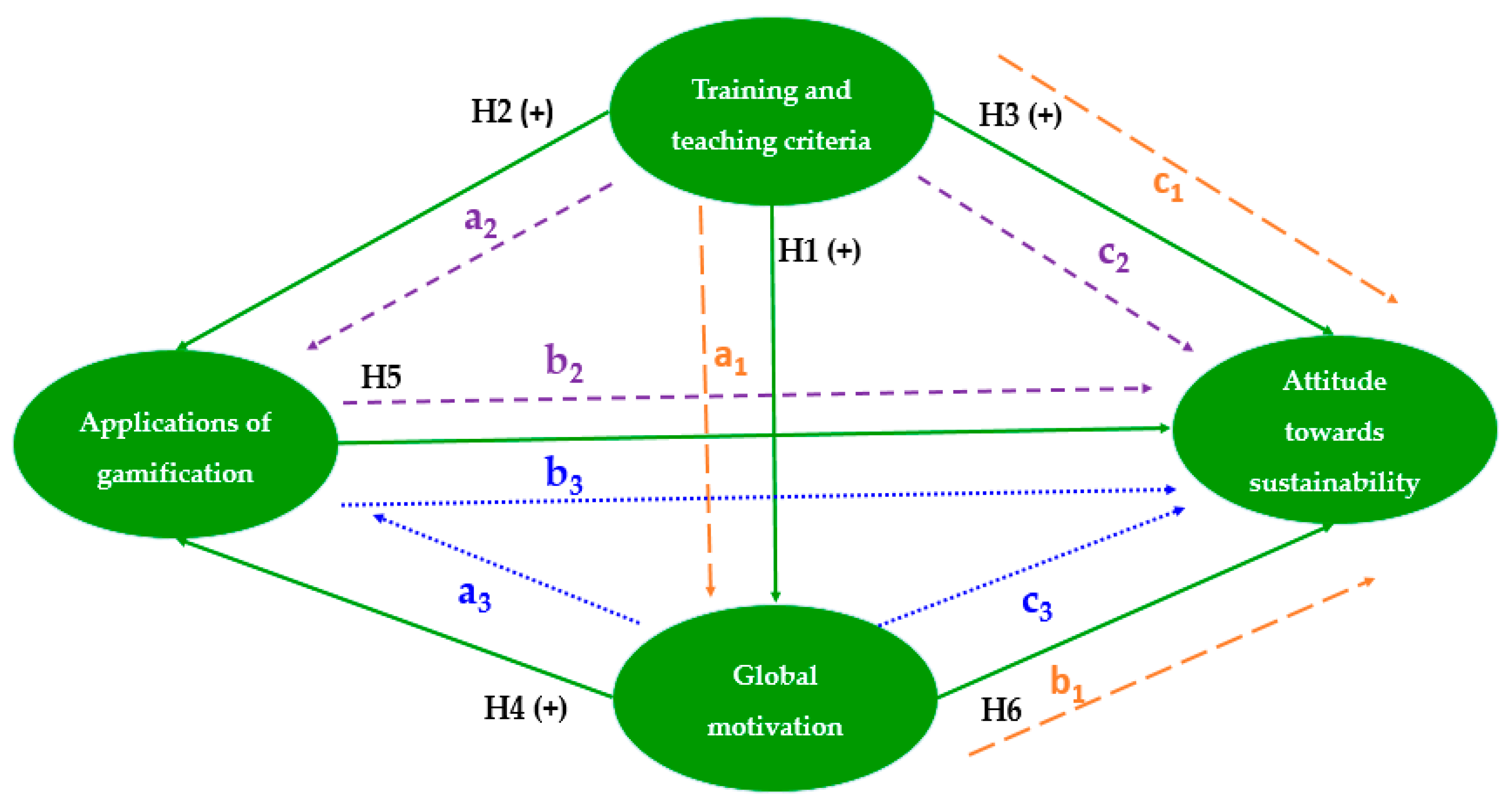 Sustainability 12 08513 g001