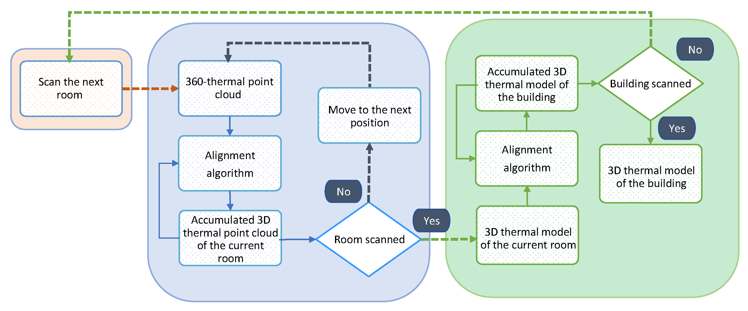 Sustainability 12 08521 g002 Sustainability 12 08521 g002