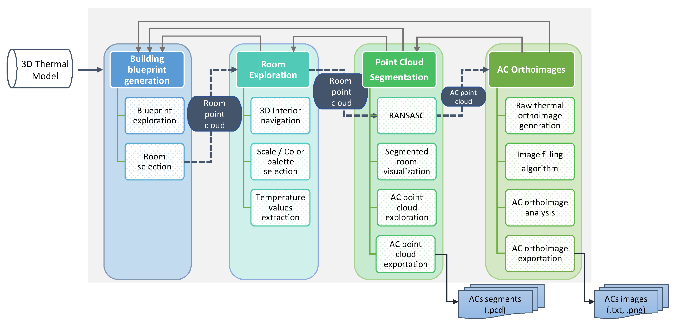 Sustainability 12 08521 g004 Sustainability 12 08521 g004