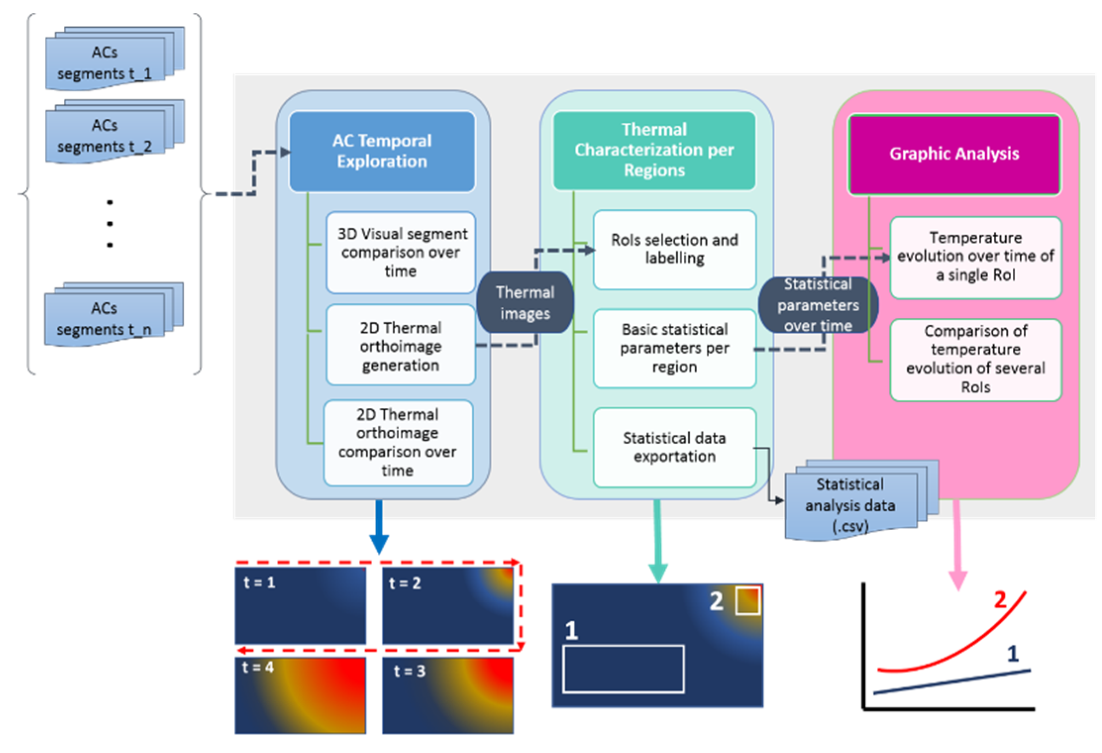 Sustainability 12 08521 g005 Sustainability 12 08521 g005