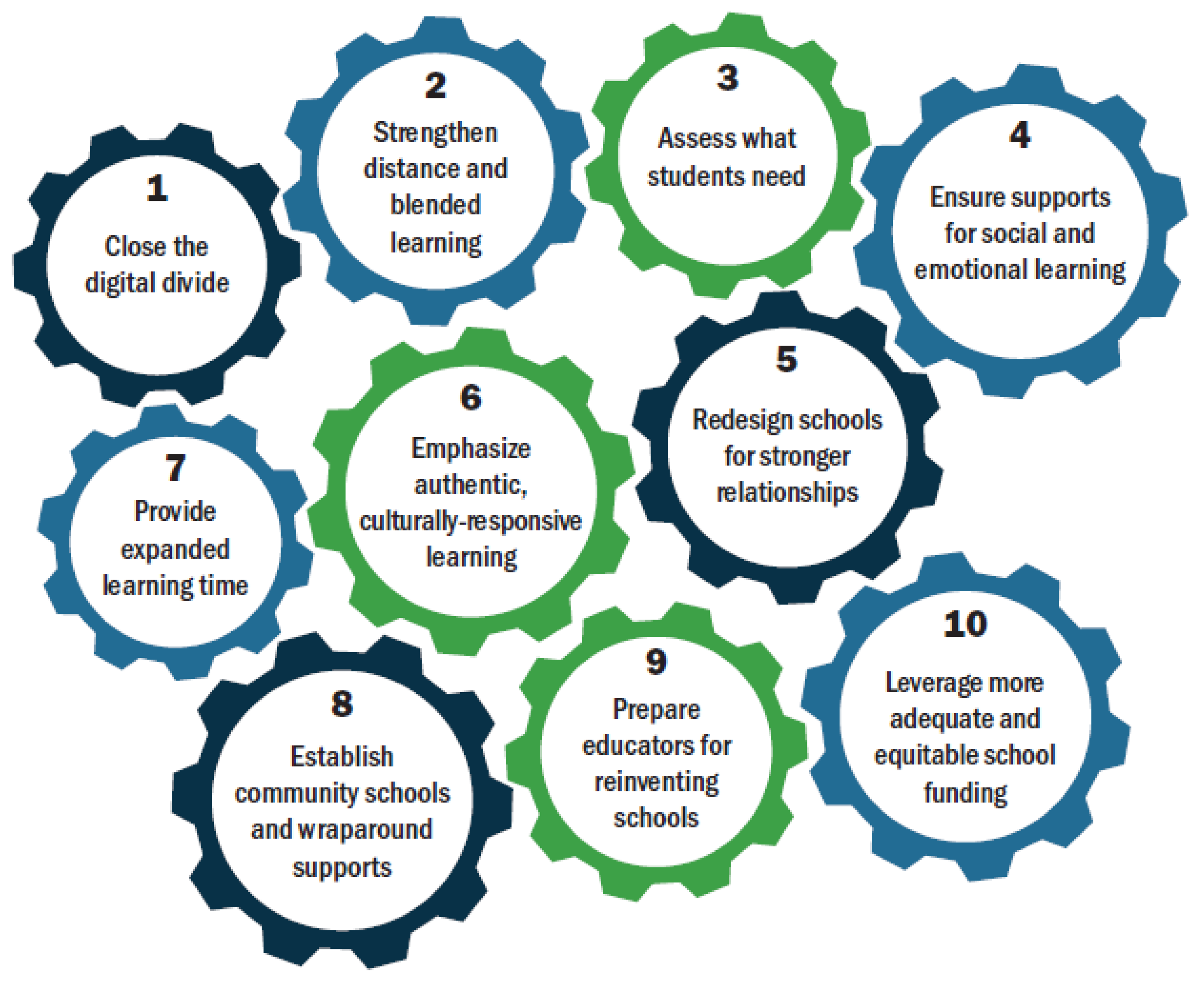 Sustainability 12 08525 g002
