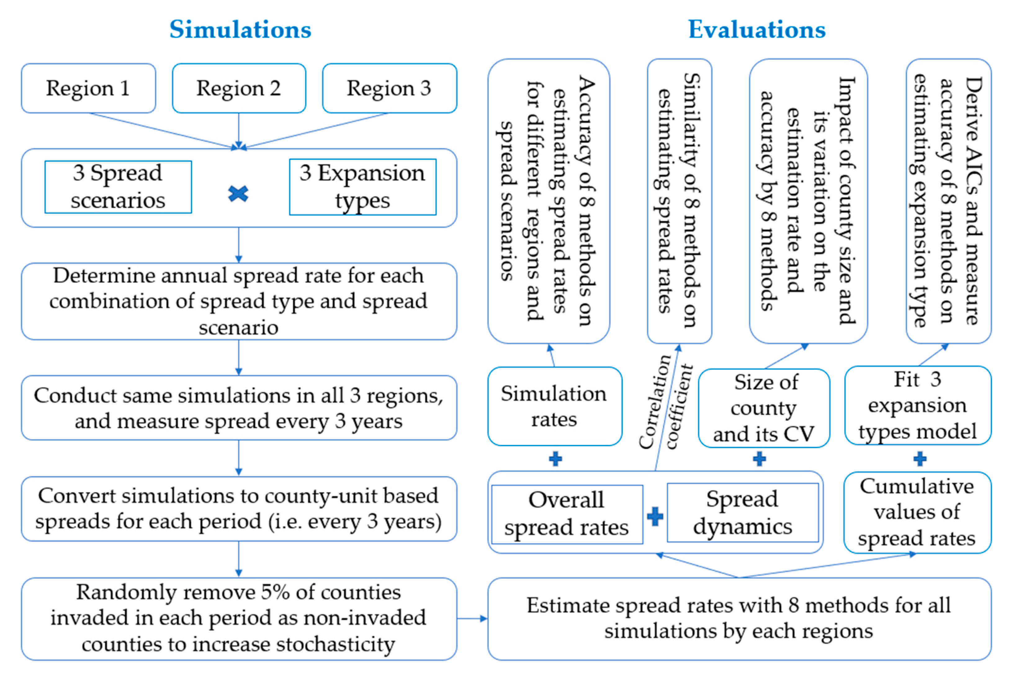 Sustainability 12 08526 g001