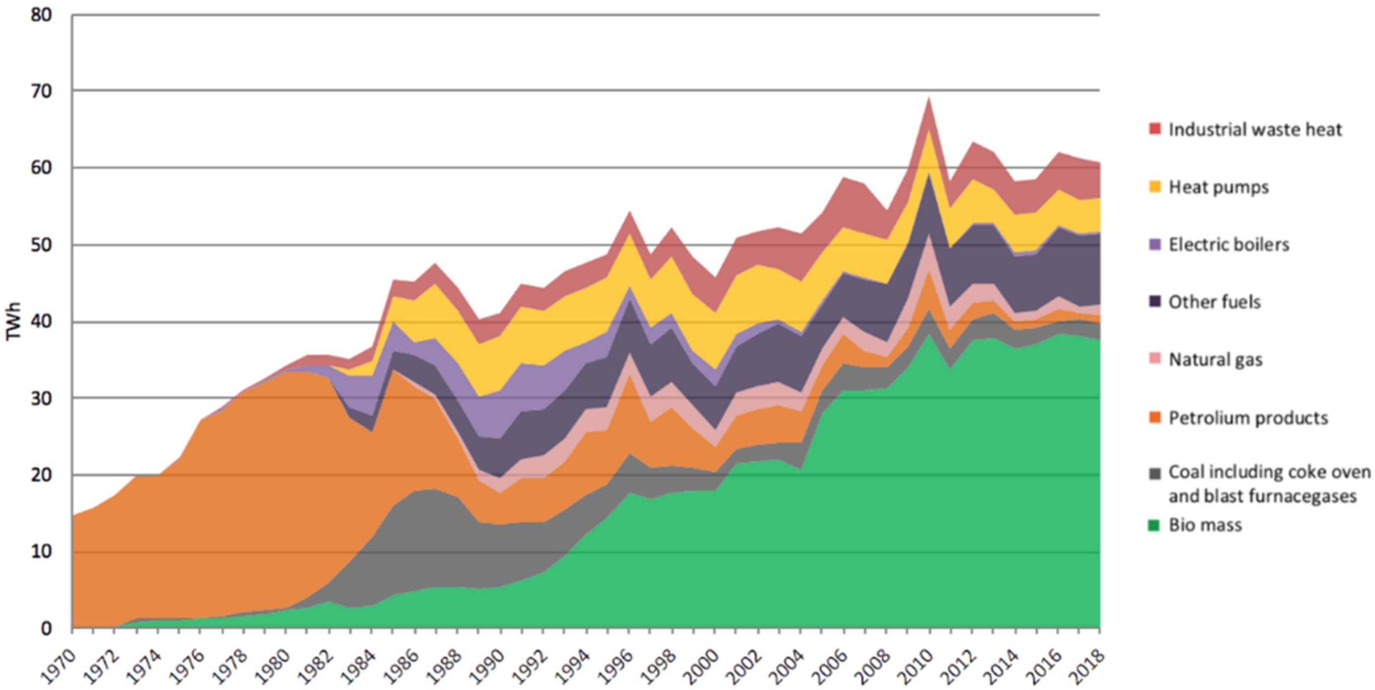 Sustainability 12 08530 g001