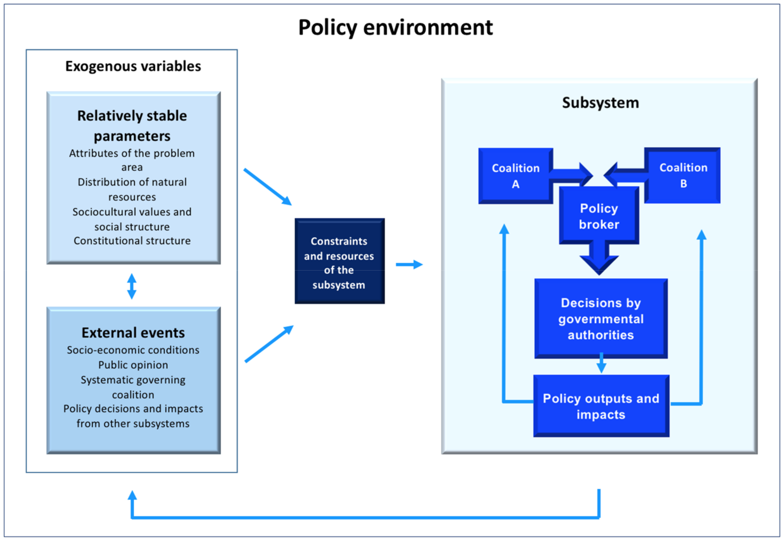 Sustainability 12 08530 g003