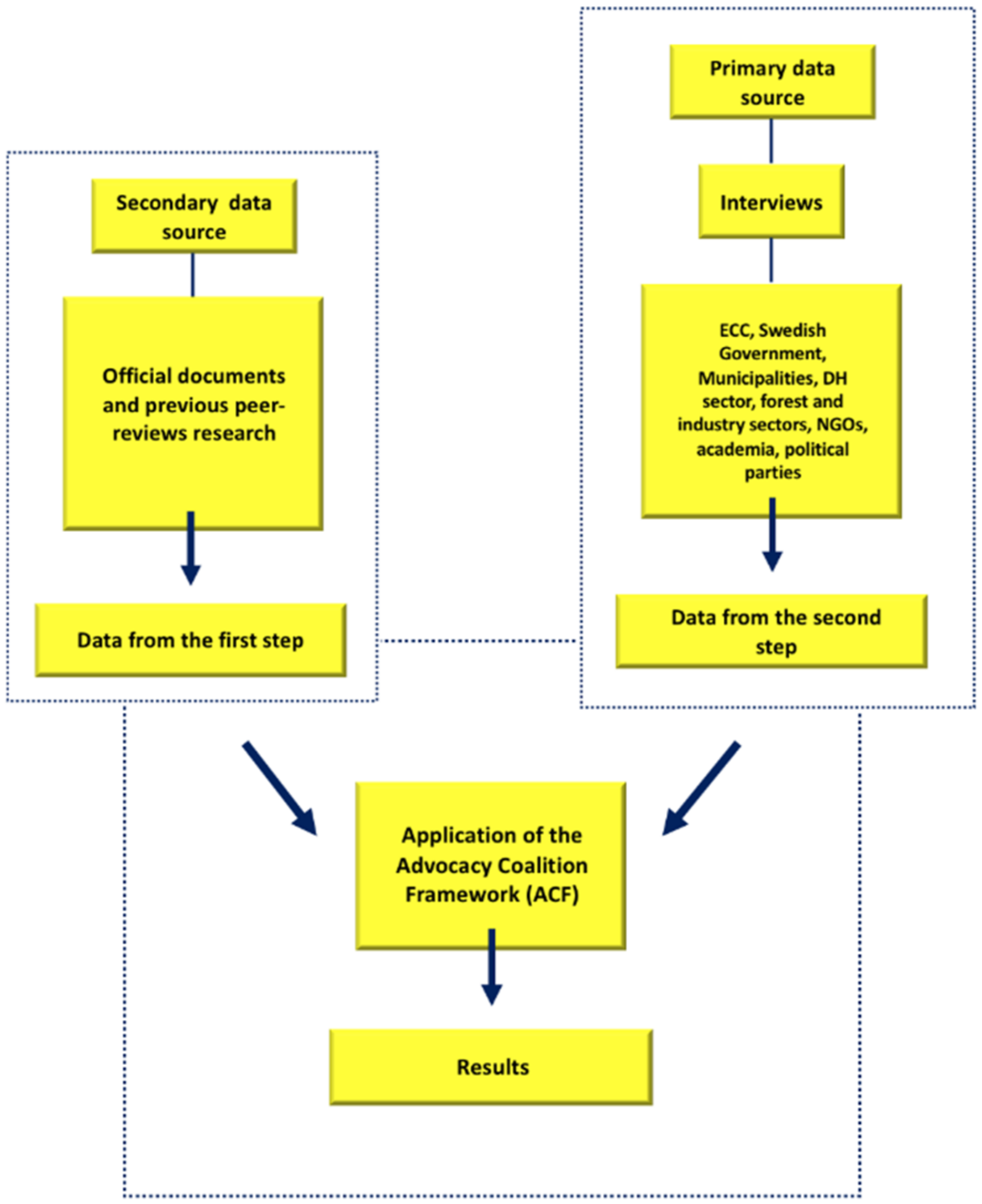 Sustainability 12 08530 g004