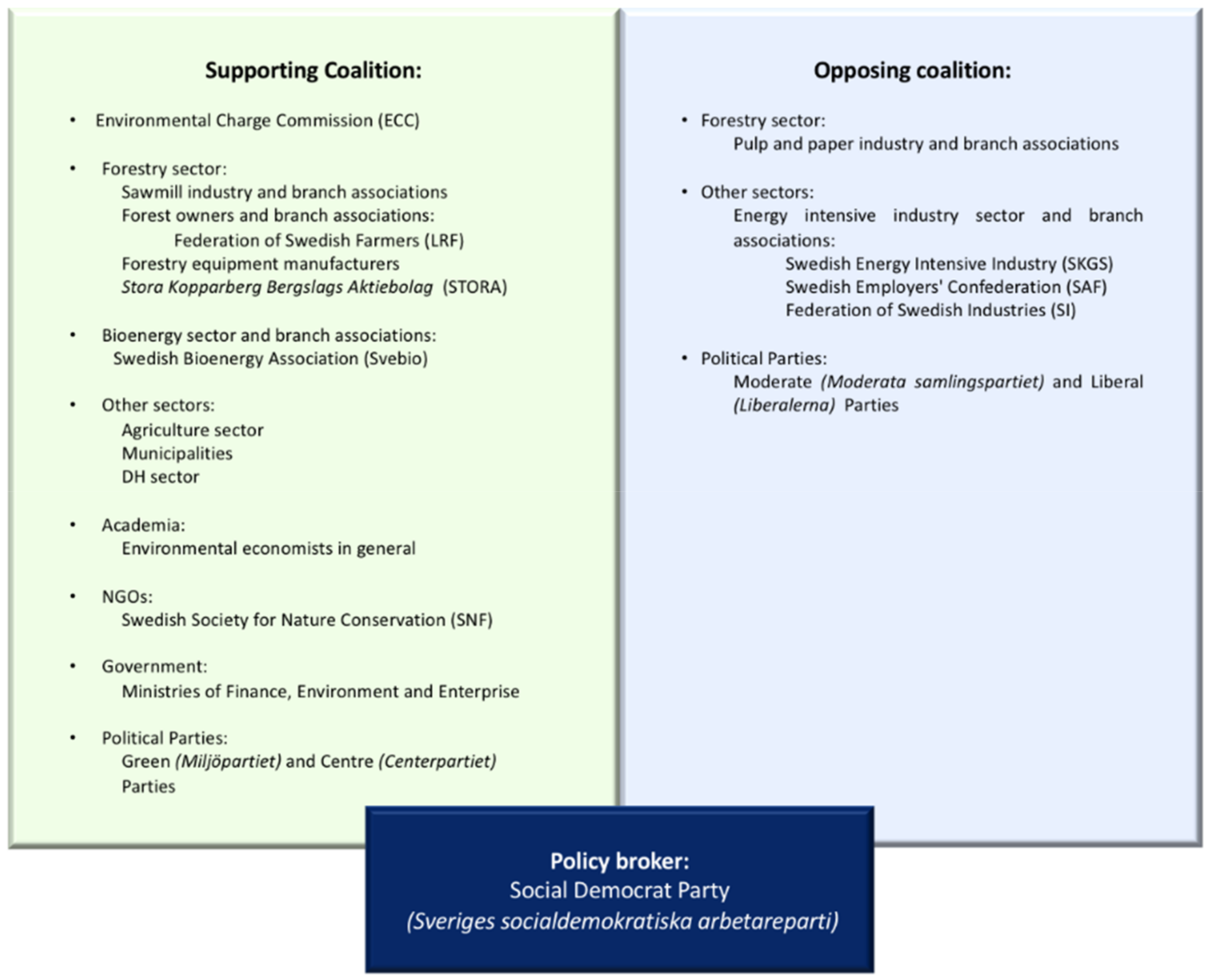 Sustainability 12 08530 g005