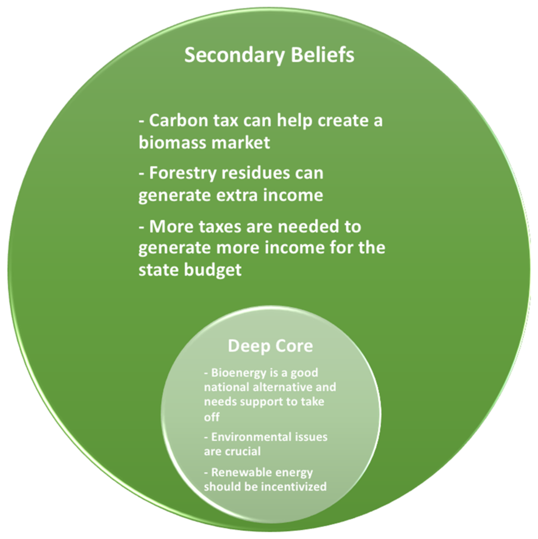 Sustainability 12 08530 g006