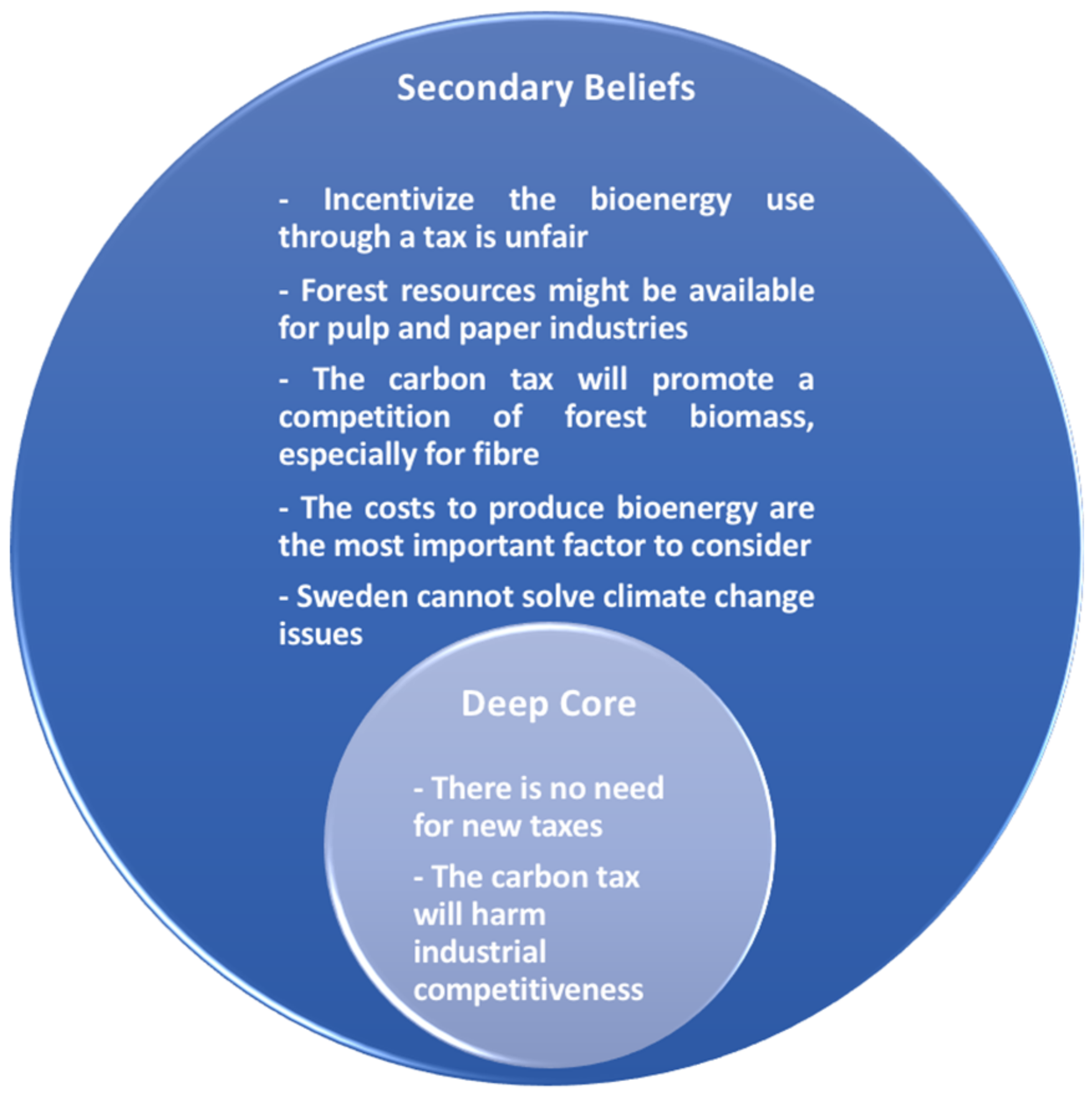 Sustainability 12 08530 g007