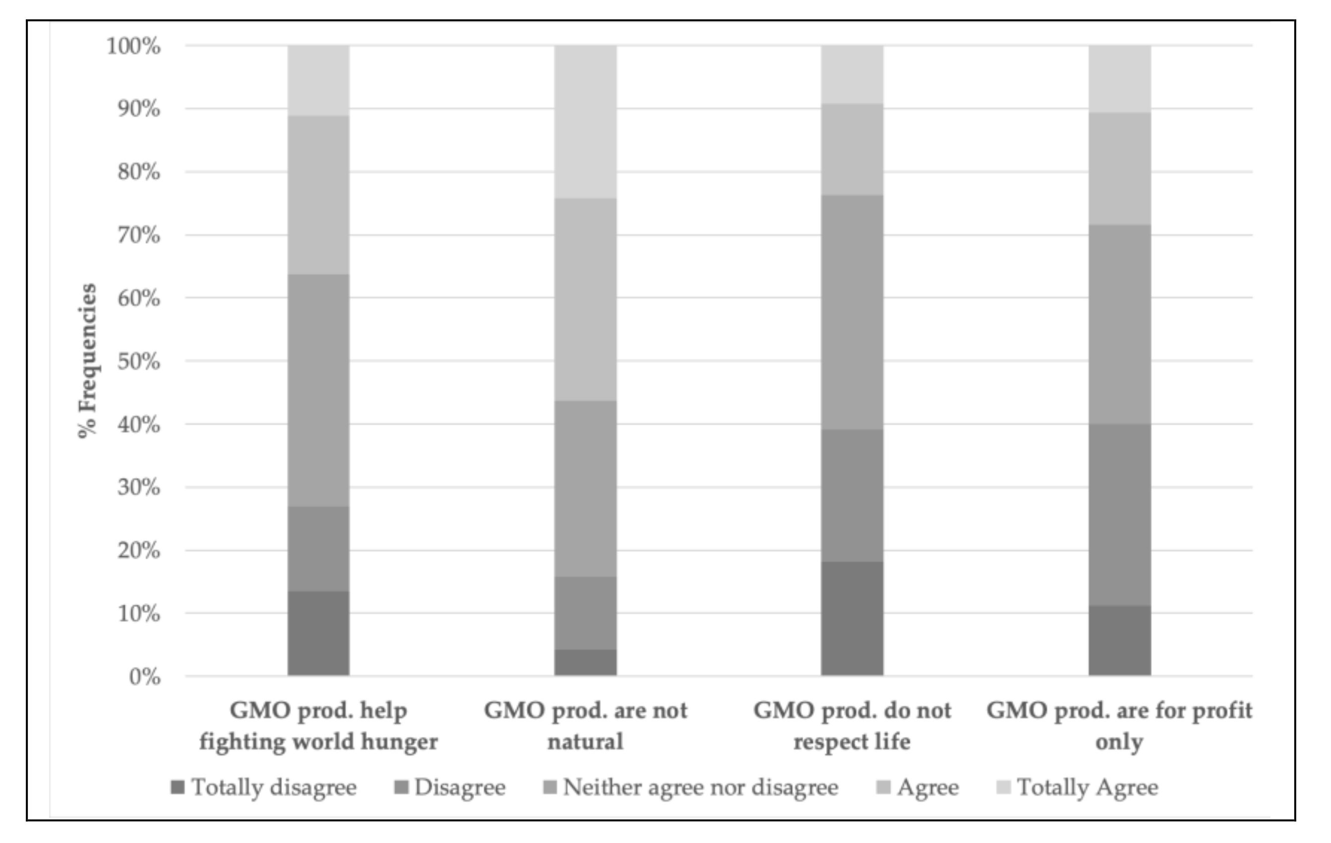 Sustainability 12 08534 g001b