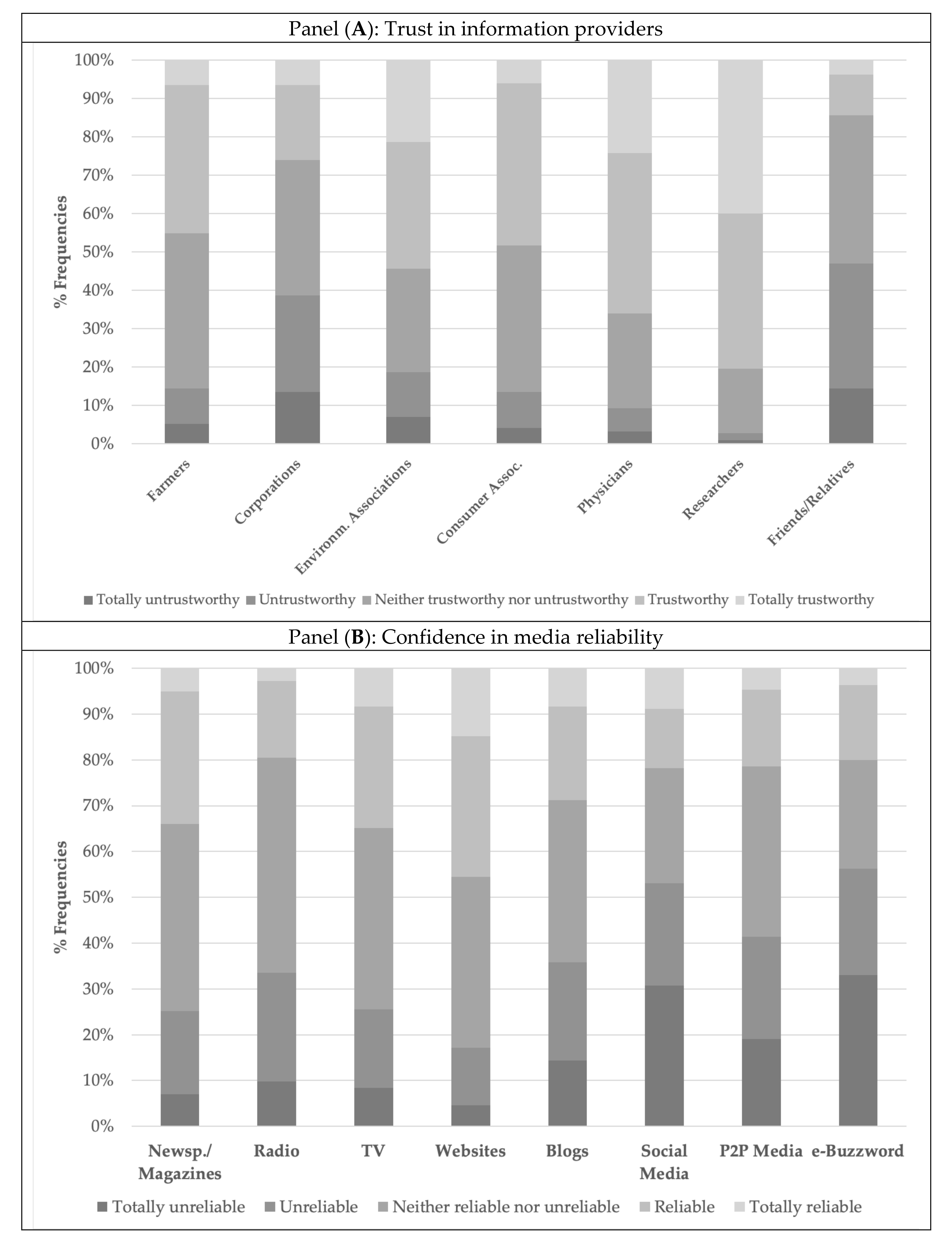 Sustainability 12 08534 g002