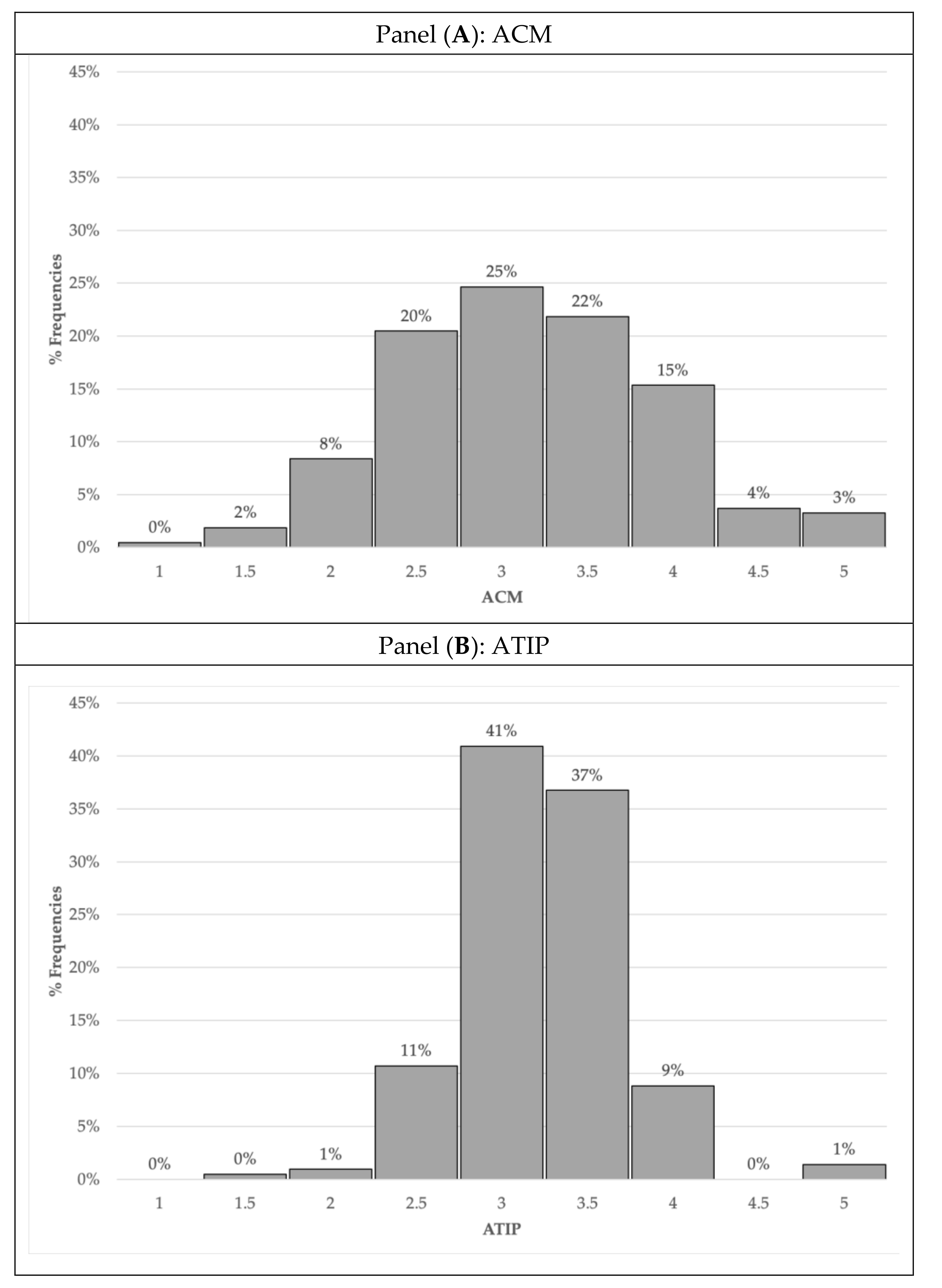 Sustainability 12 08534 g003