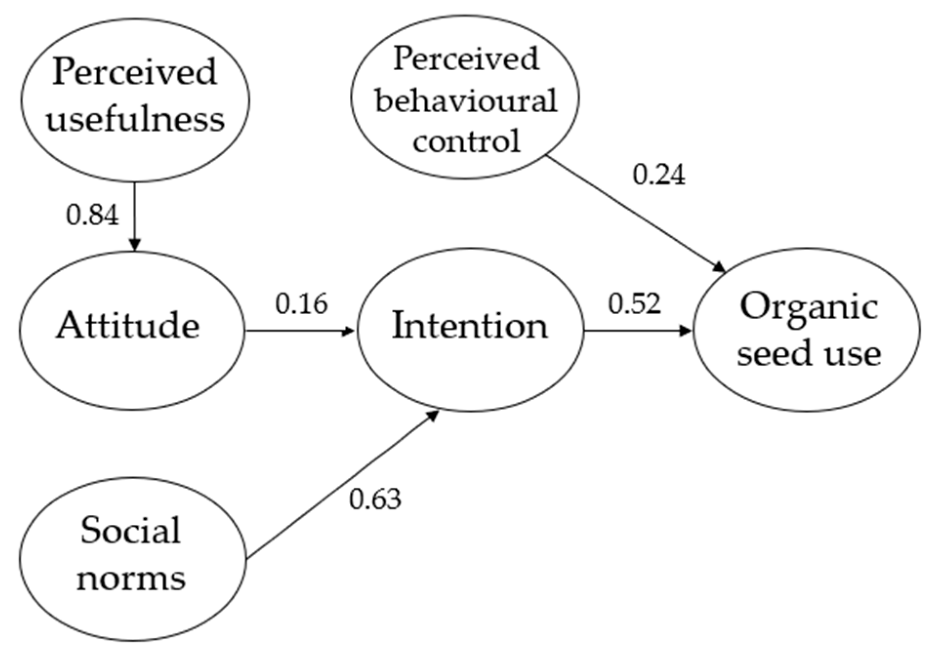 Sustainability 12 08540 g003