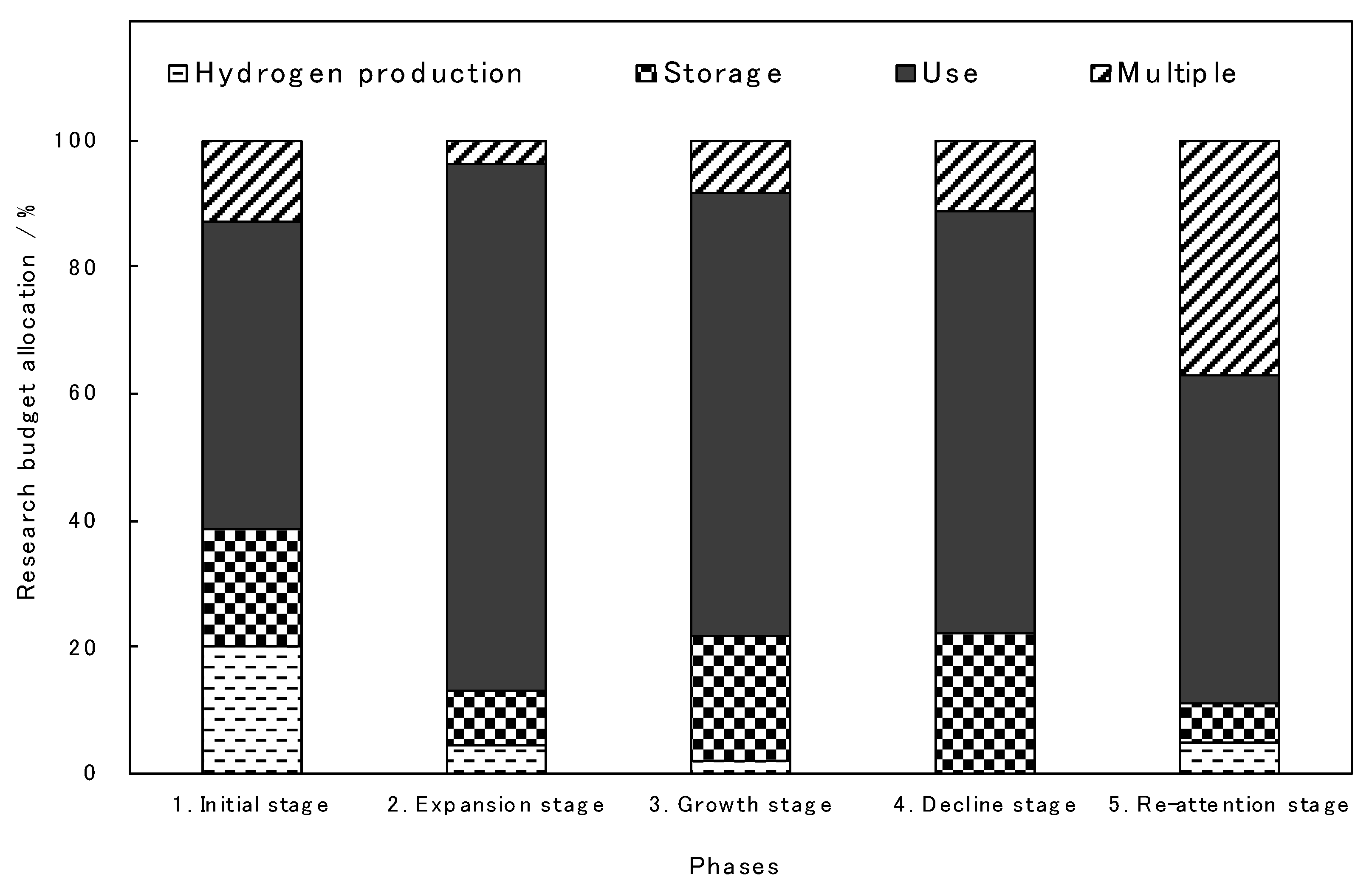 Sustainability 12 08546 g002 Sustainability 12 08546 g002